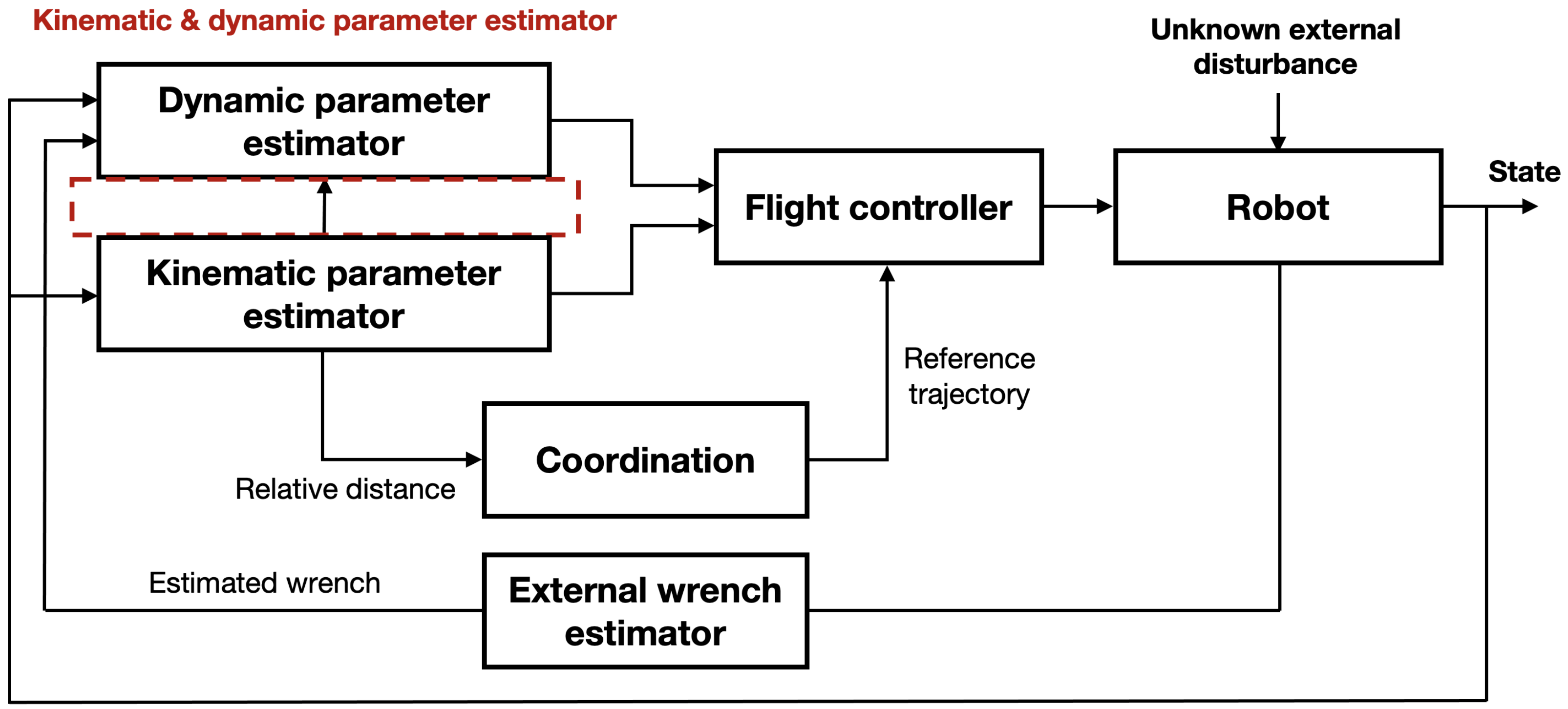Sensors 21 06452 g002