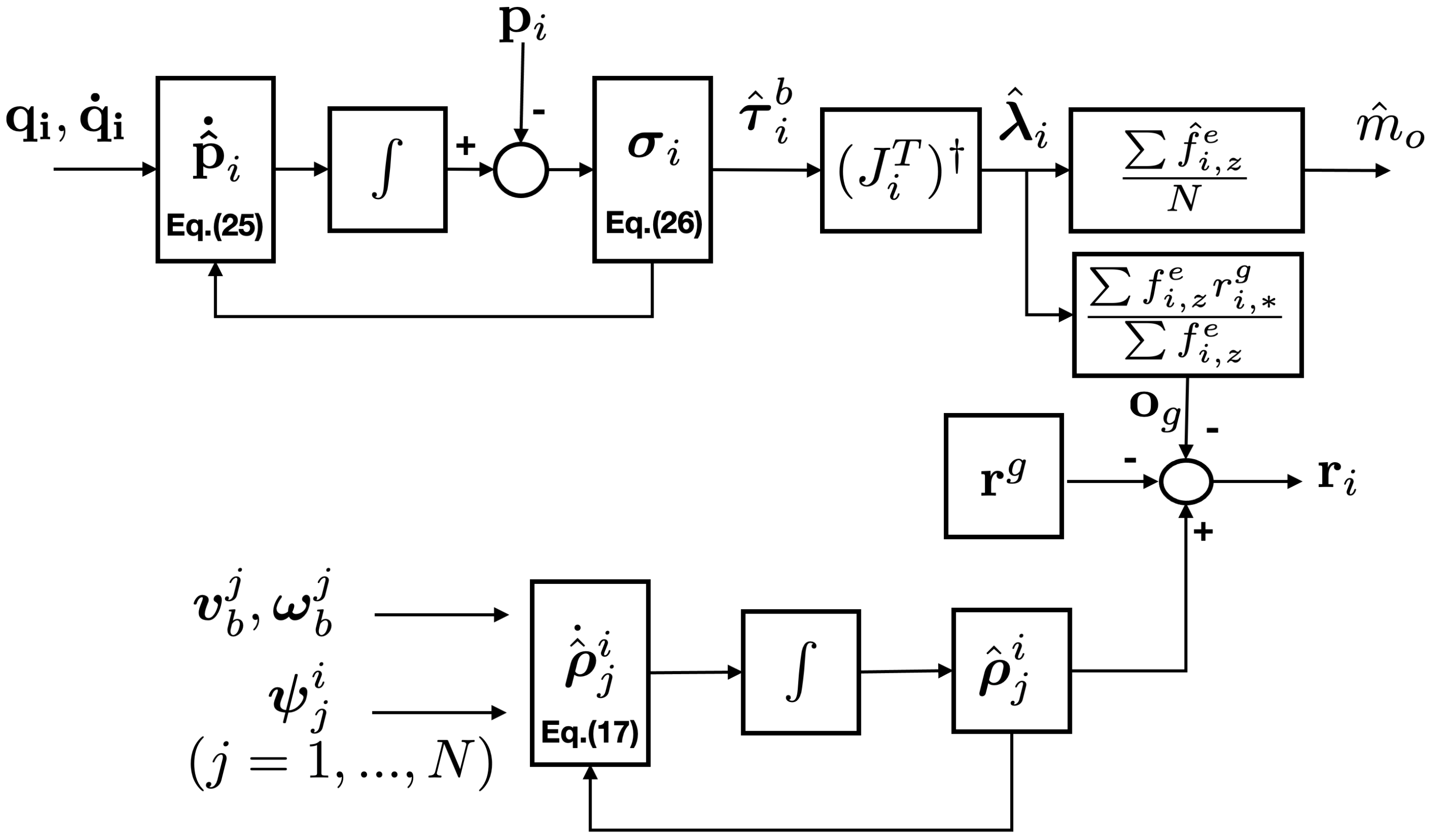 Sensors 21 06452 g004