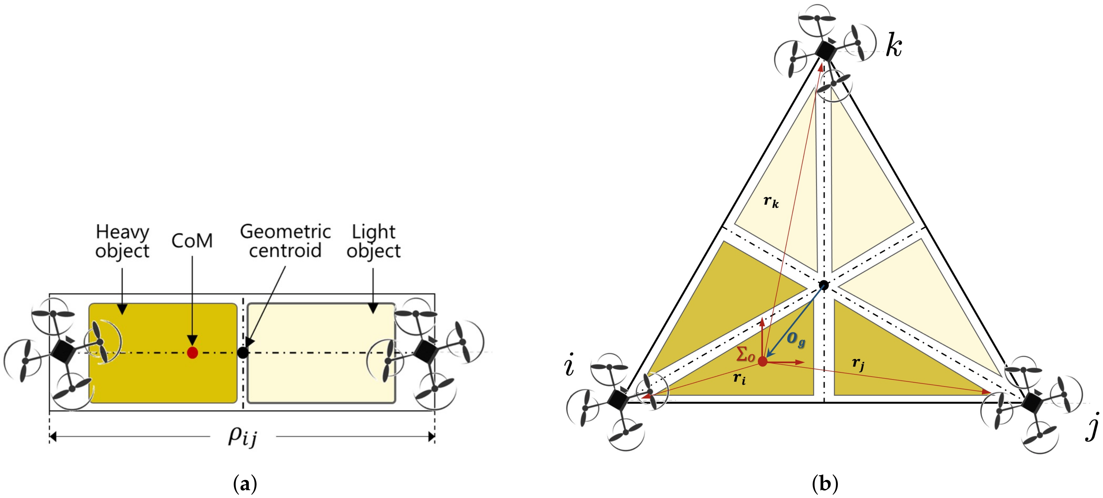 Sensors 21 06452 g005