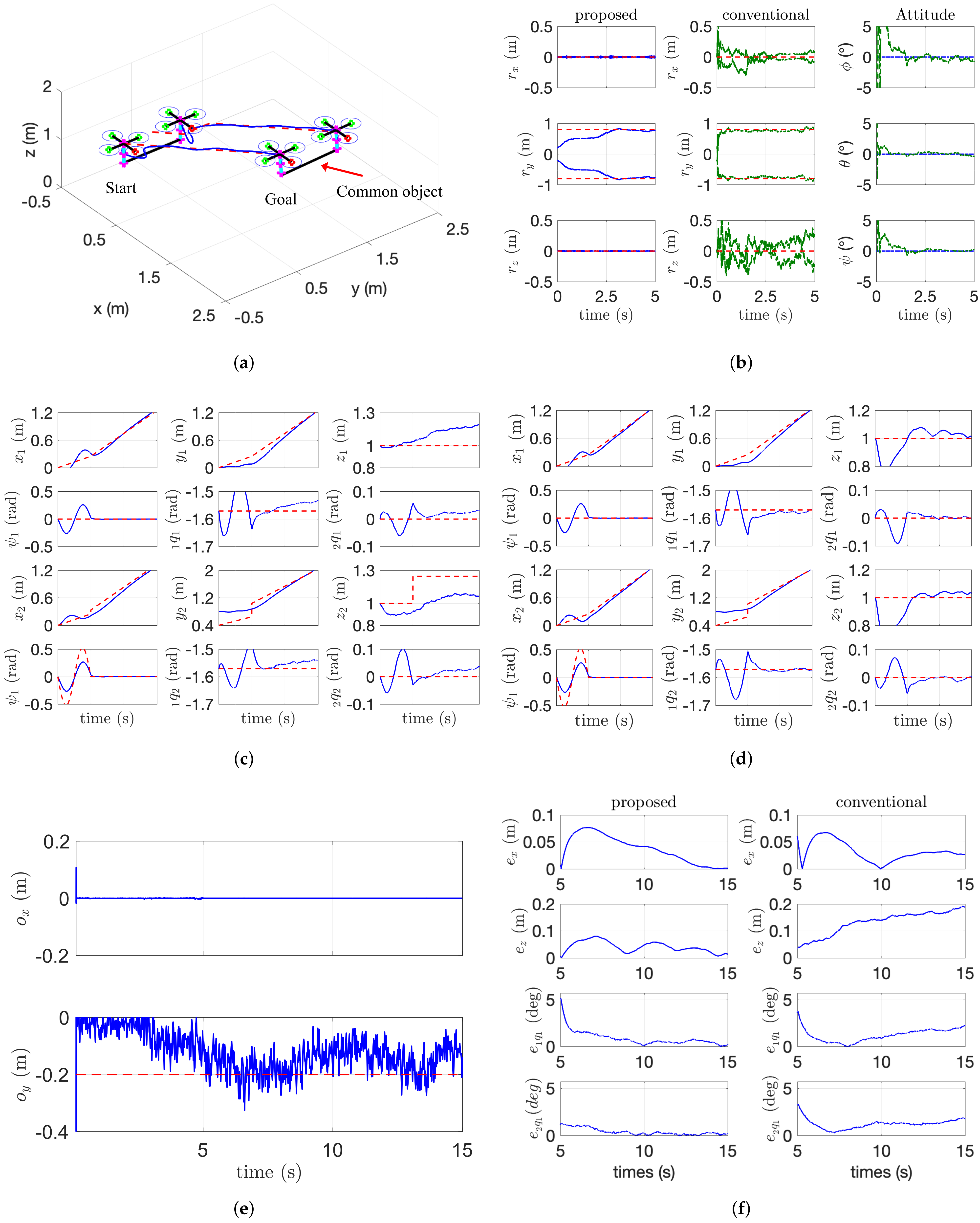Sensors 21 06452 g006