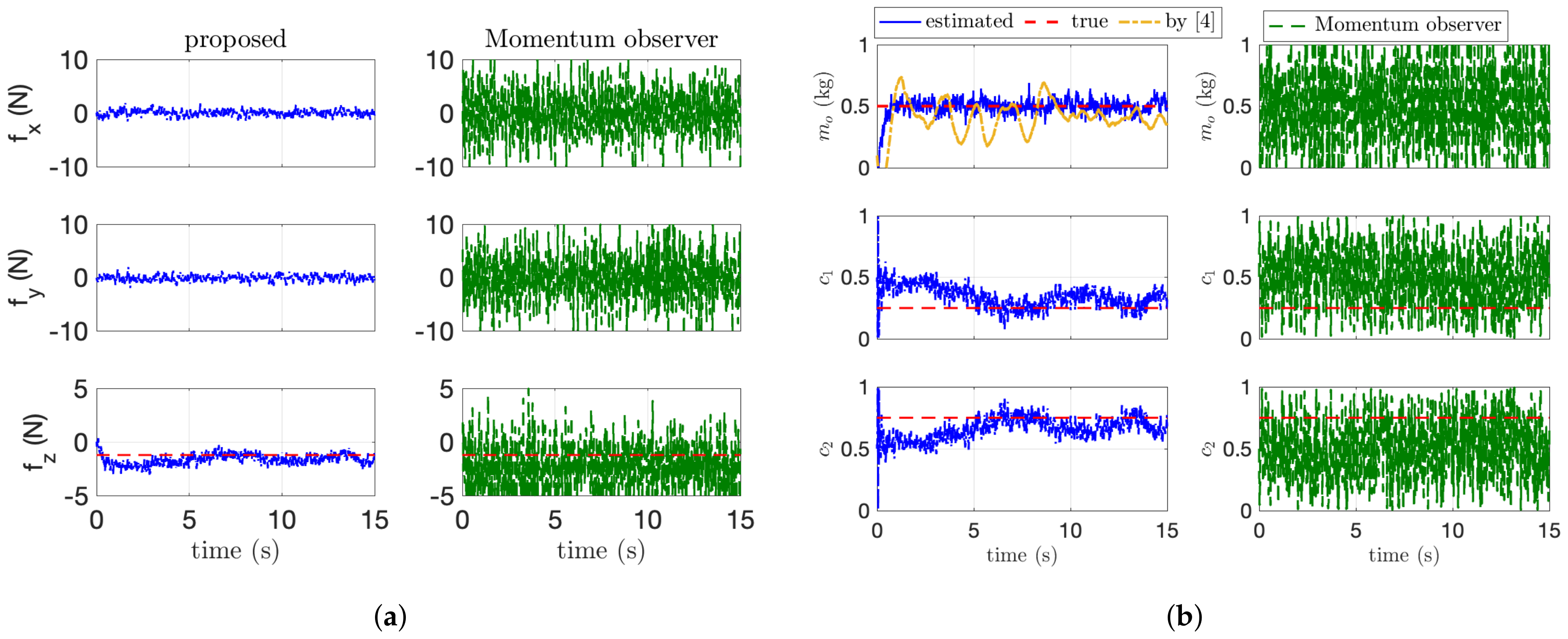 Sensors 21 06452 g007