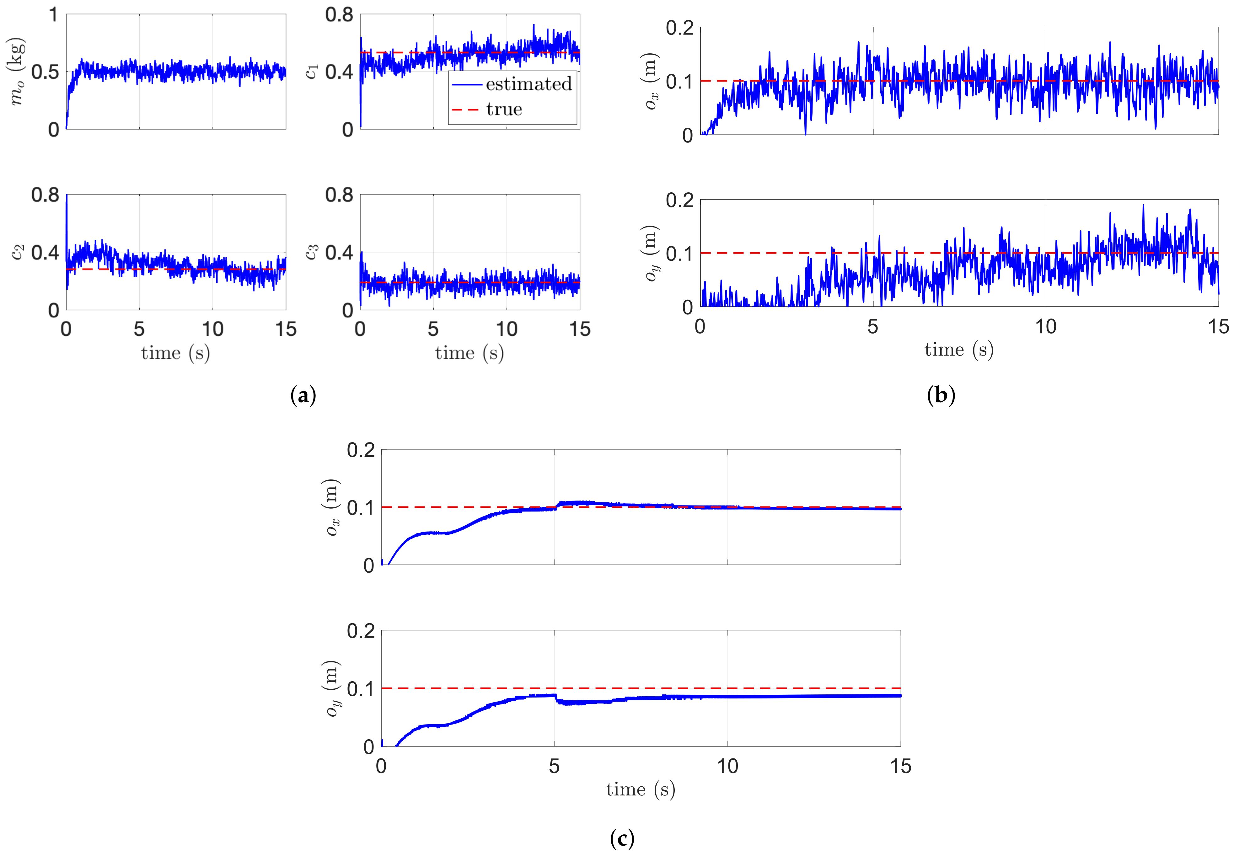 Sensors 21 06452 g009