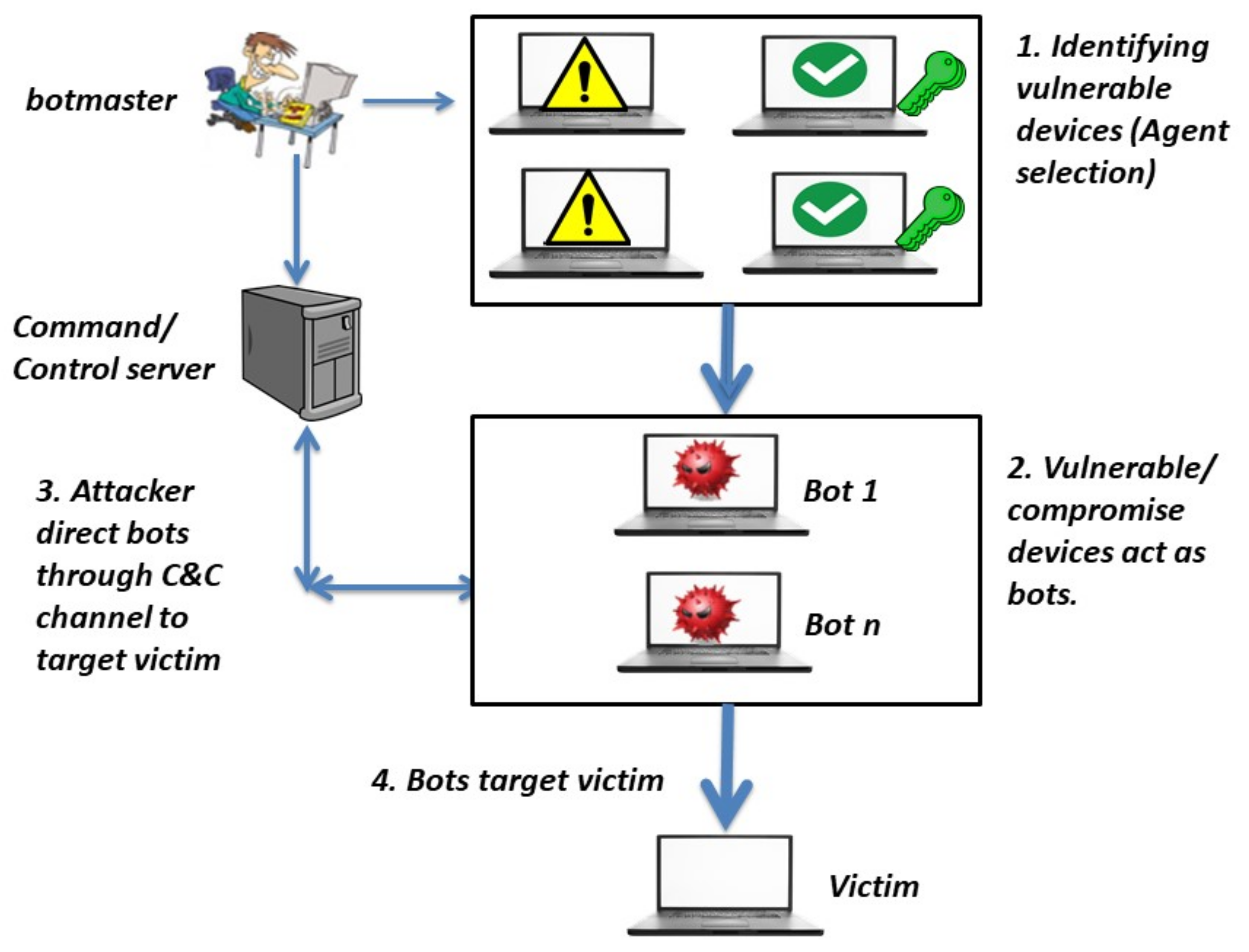Sensors 21 06453 g001