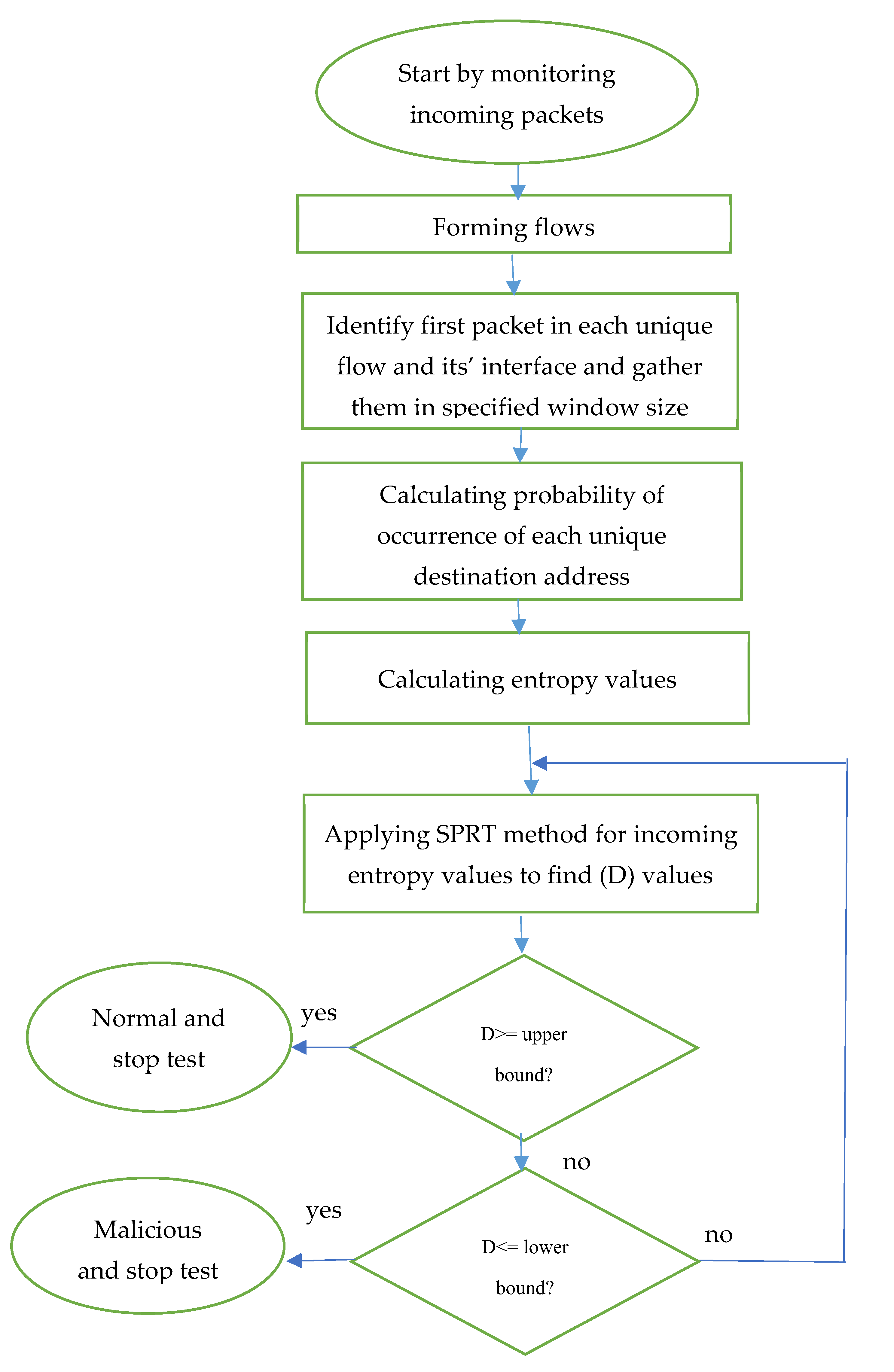 Sensors 21 06453 g002
