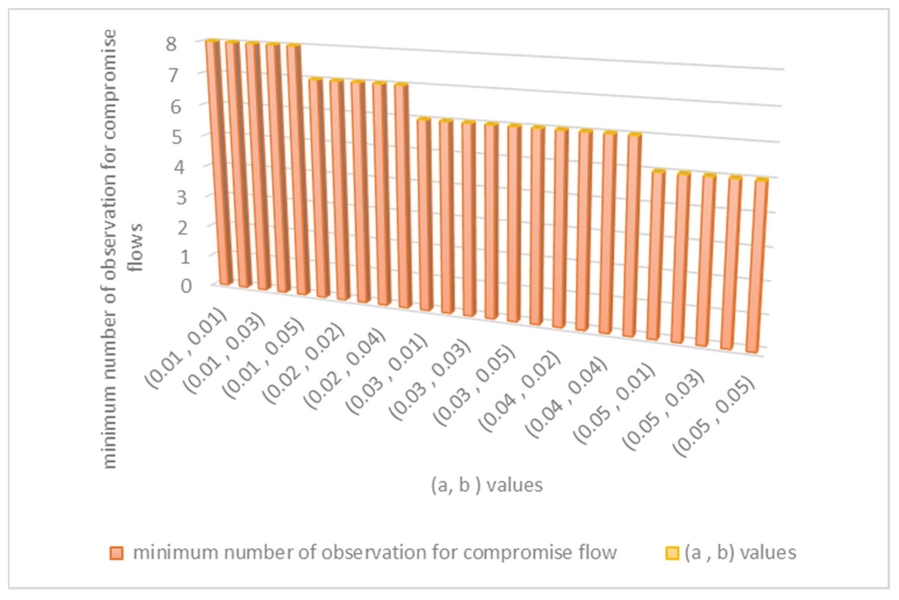 Sensors 21 06453 g003