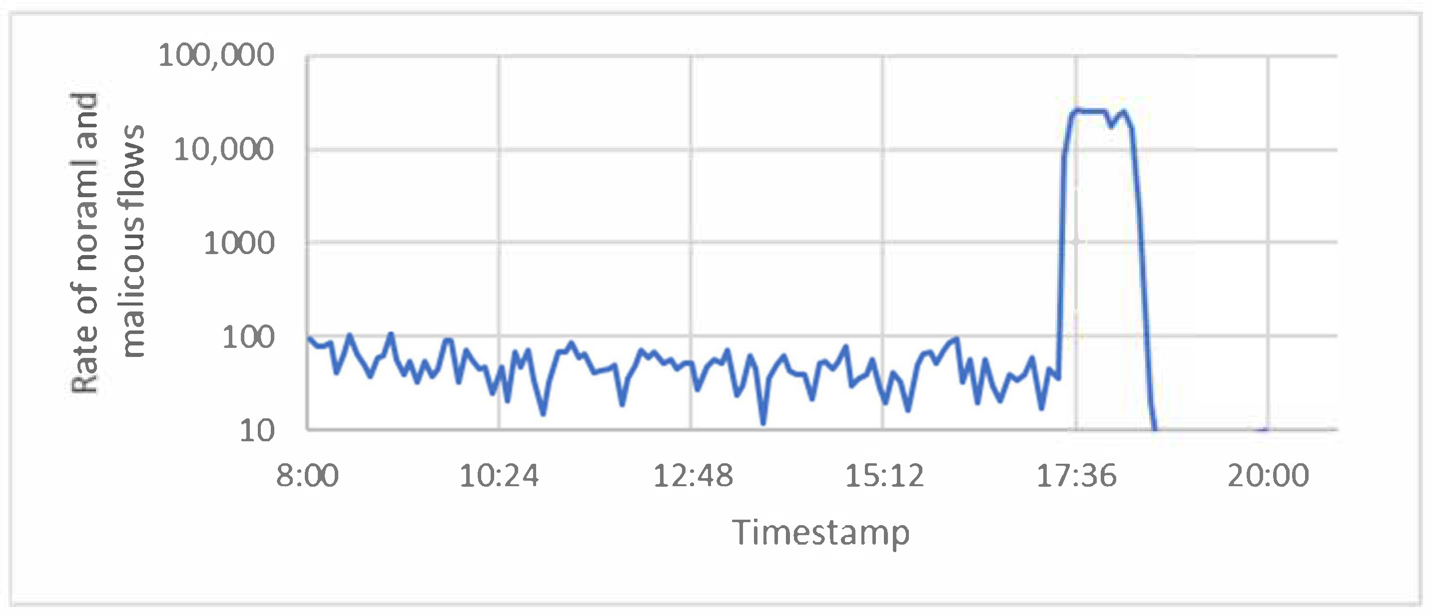 Sensors 21 06453 g004