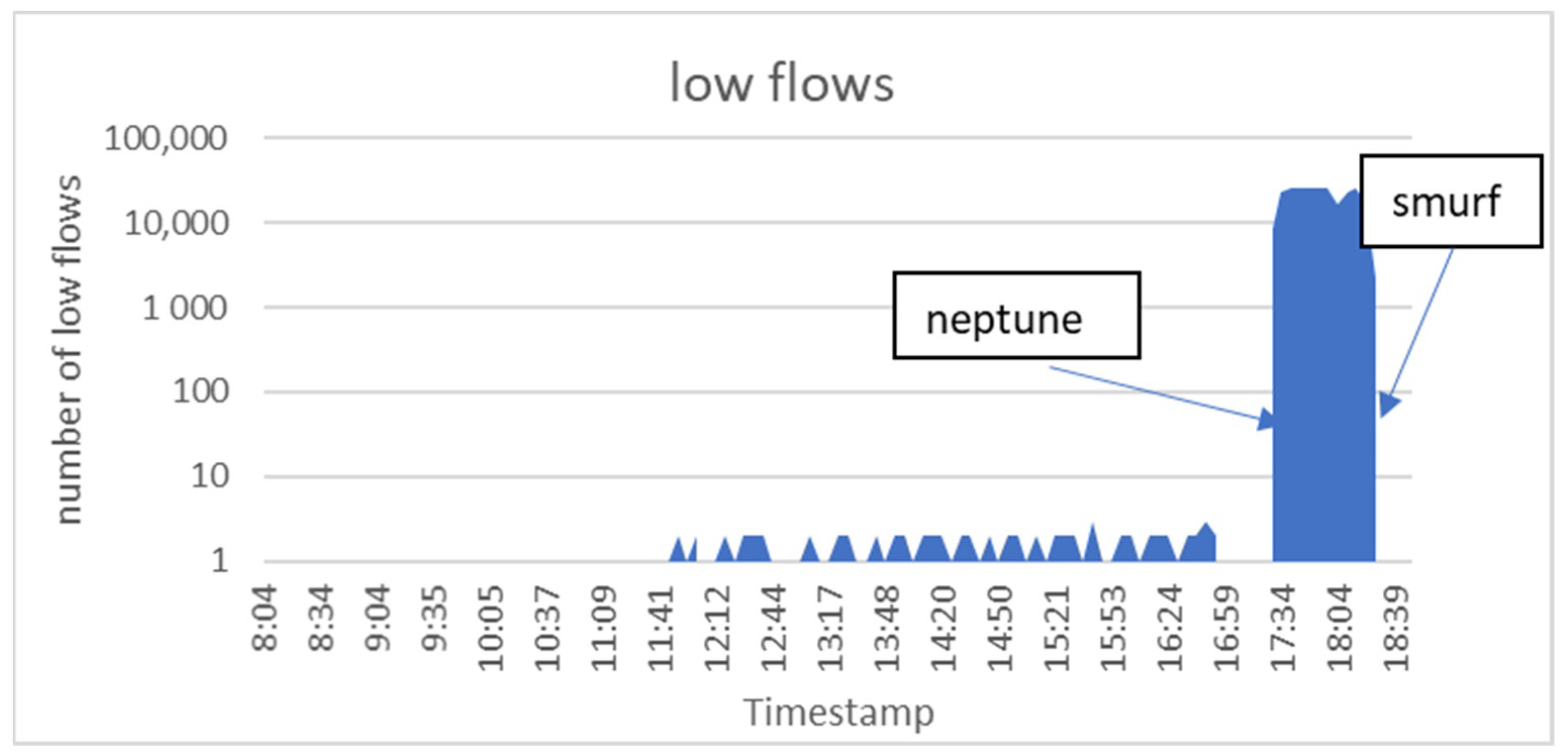 Sensors 21 06453 g005