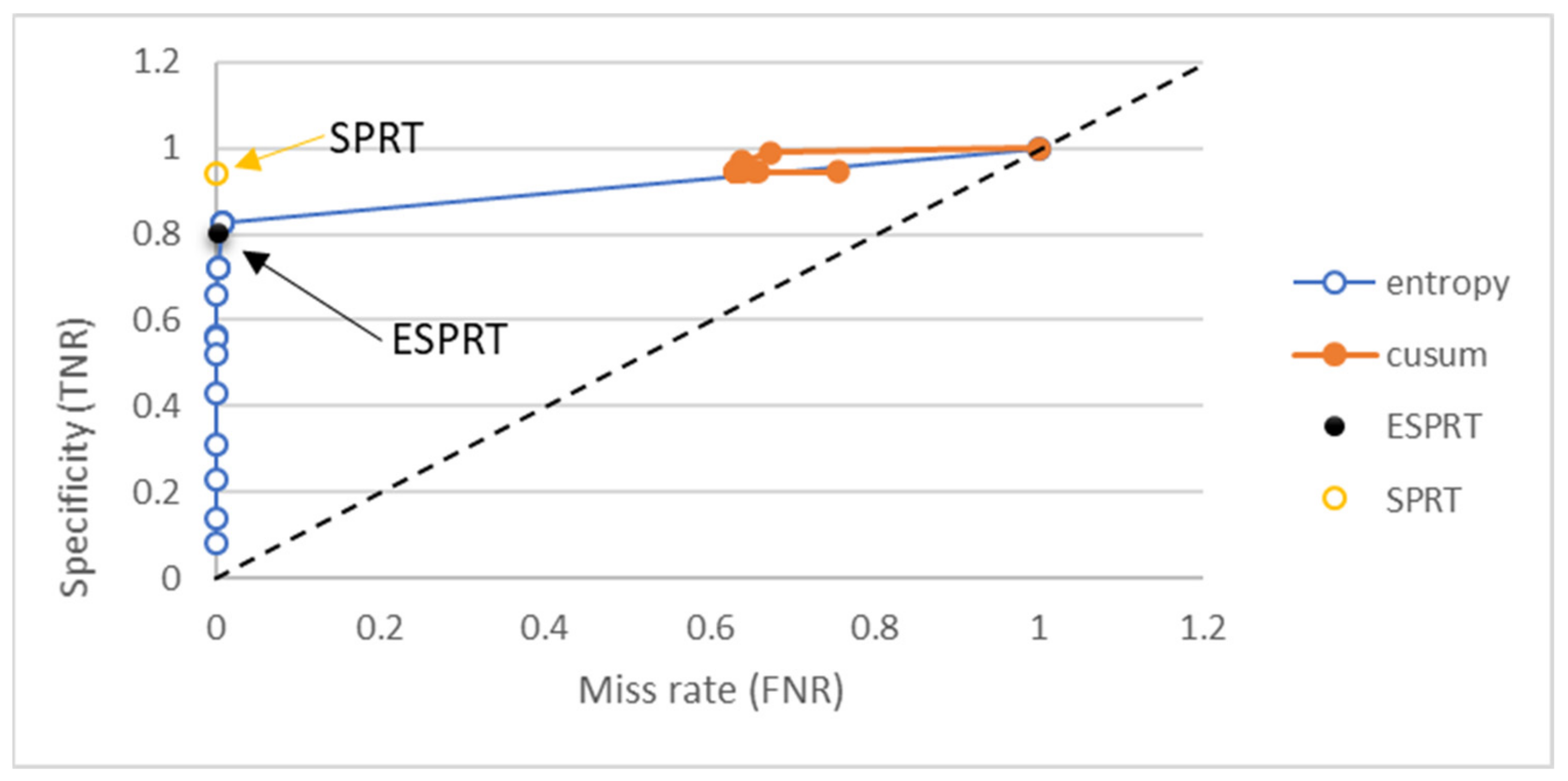 Sensors 21 06453 g007