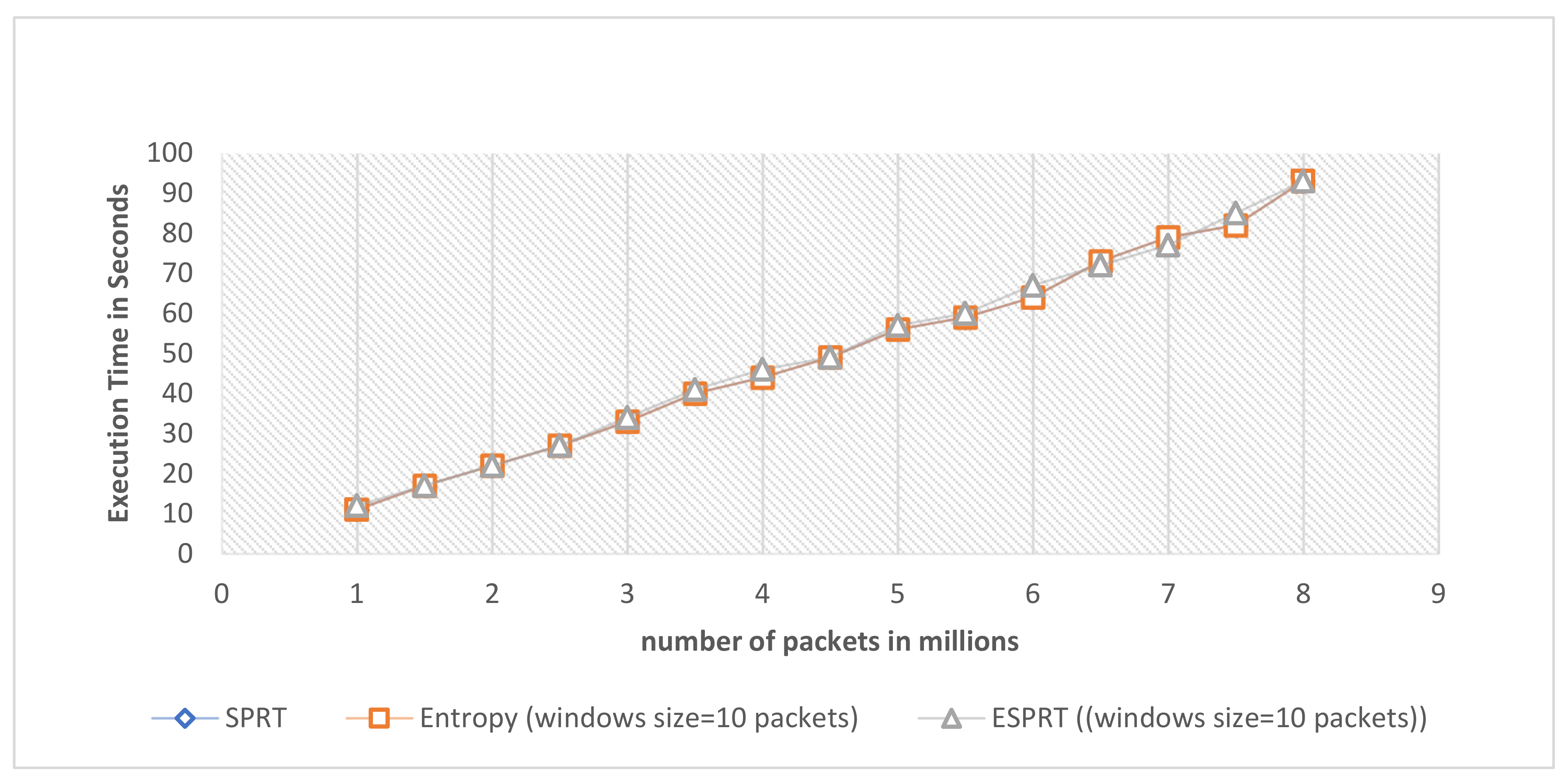 Sensors 21 06453 g008