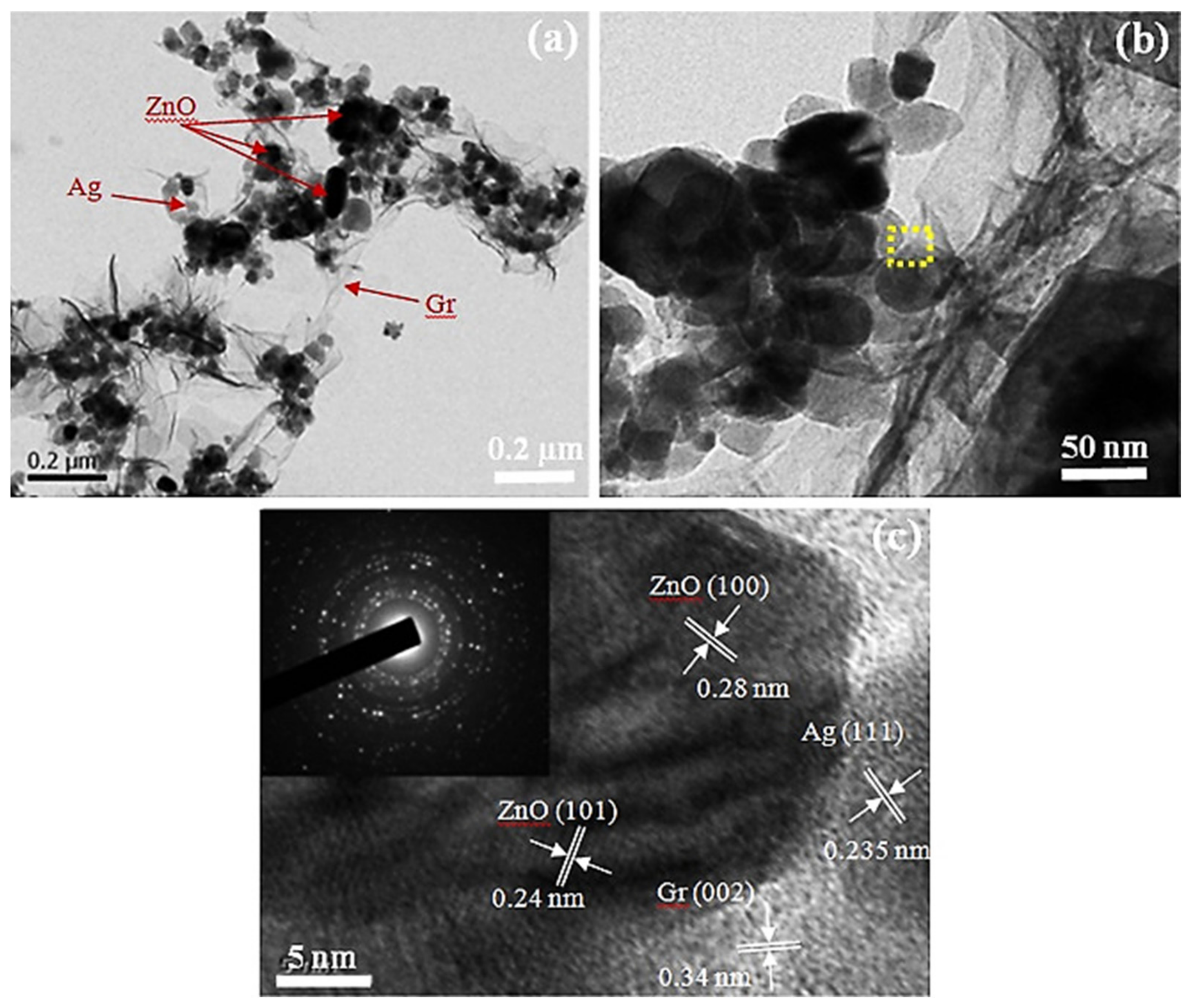 Sensors 21 06454 g005