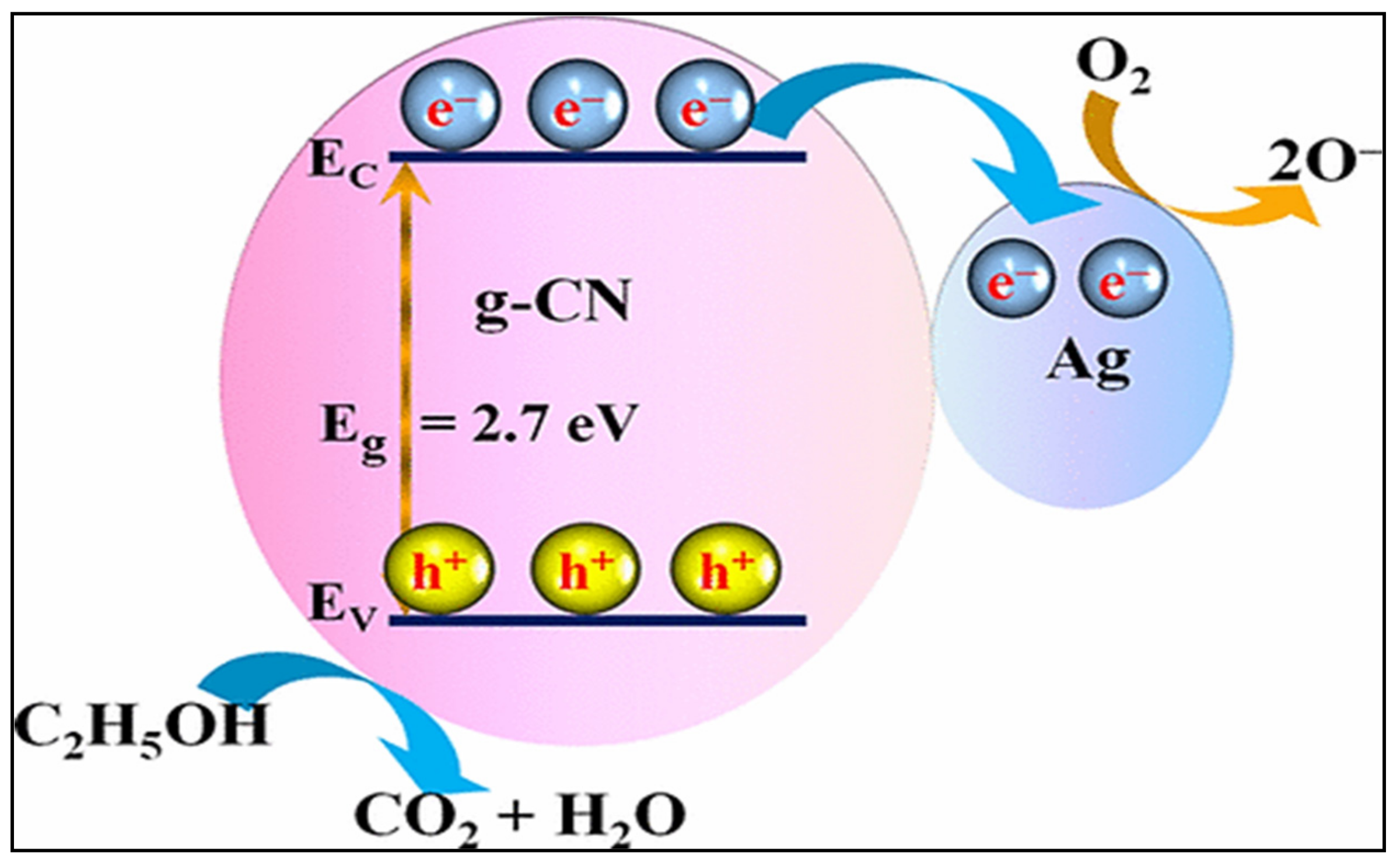 Sensors 21 06454 g010
