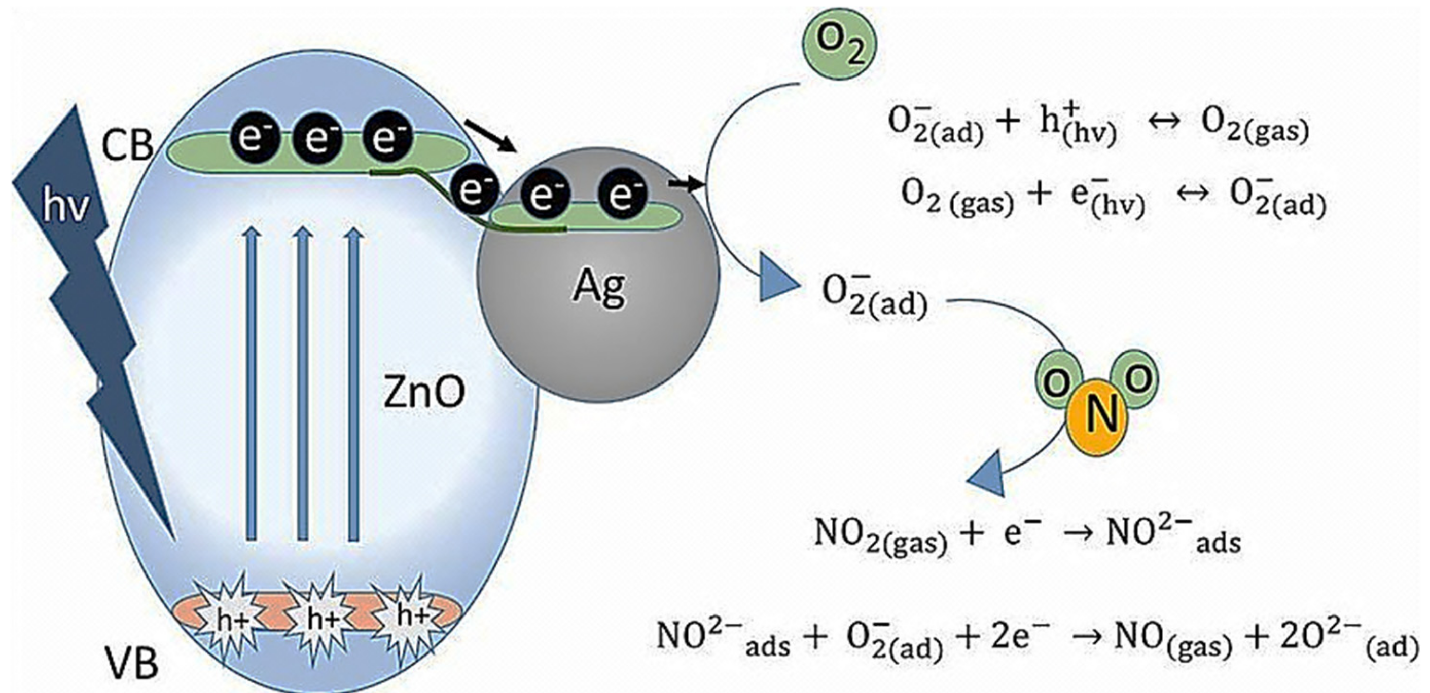 Sensors 21 06454 g011