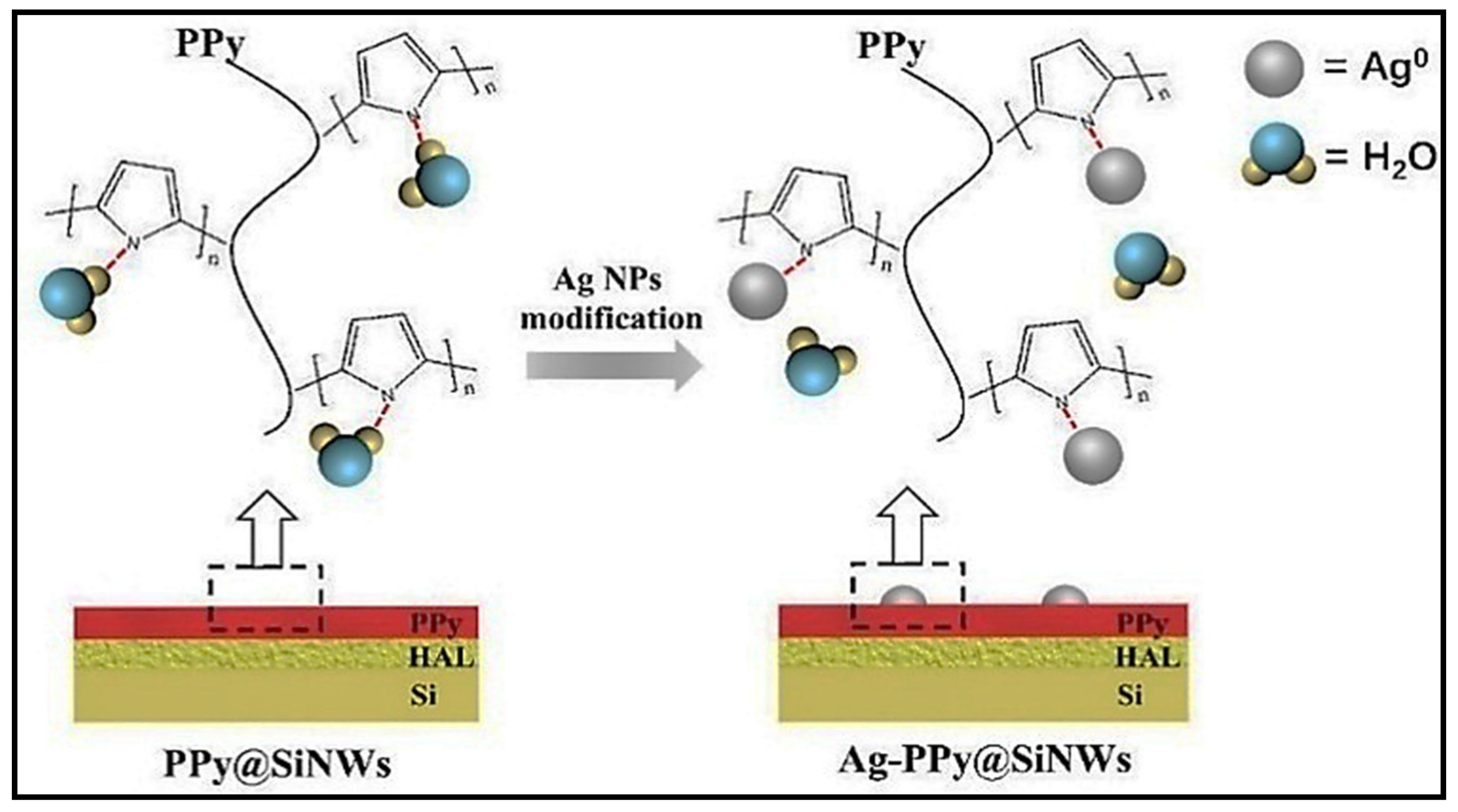 Sensors 21 06454 g016