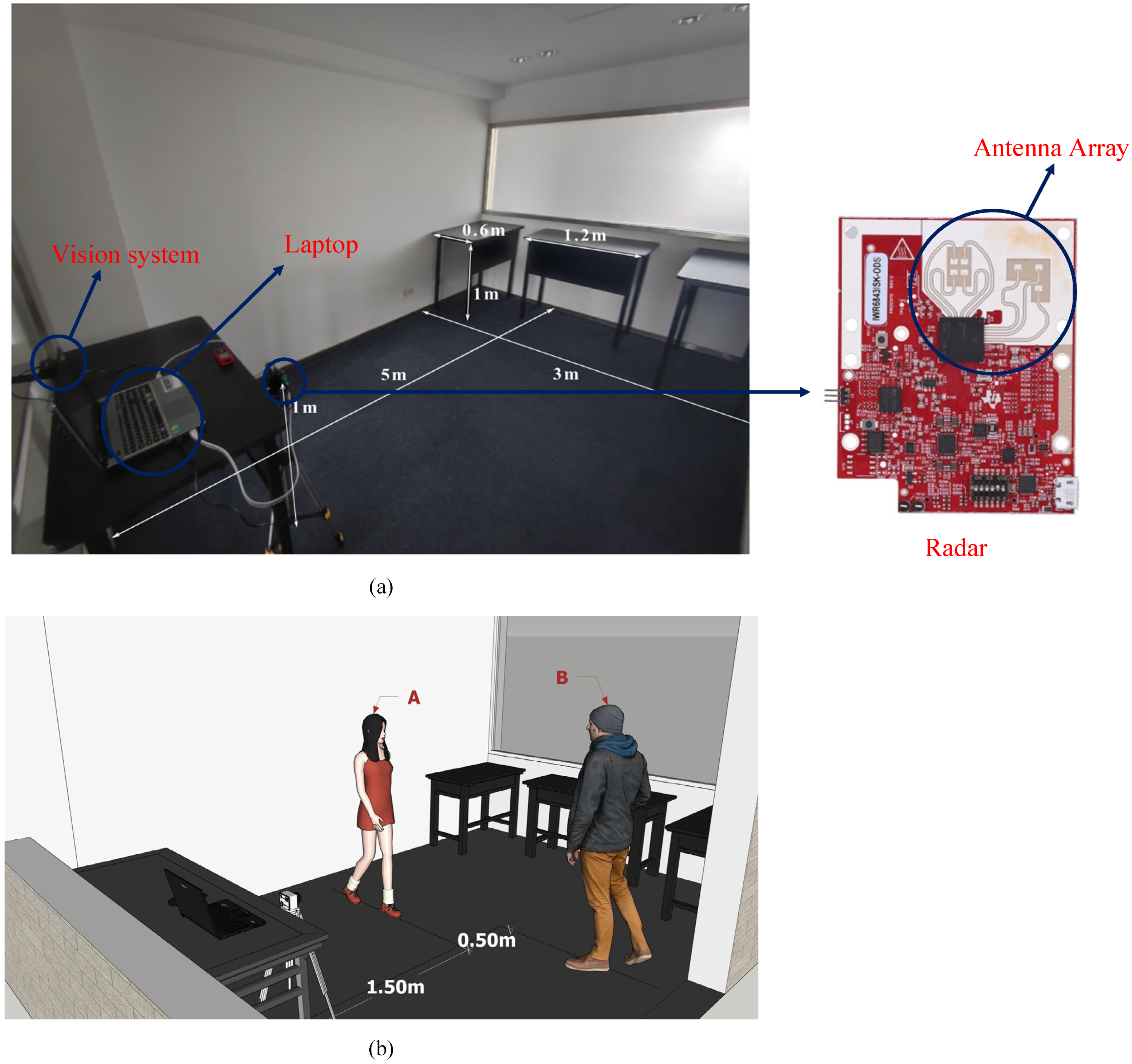 Sensors 21 06455 g003