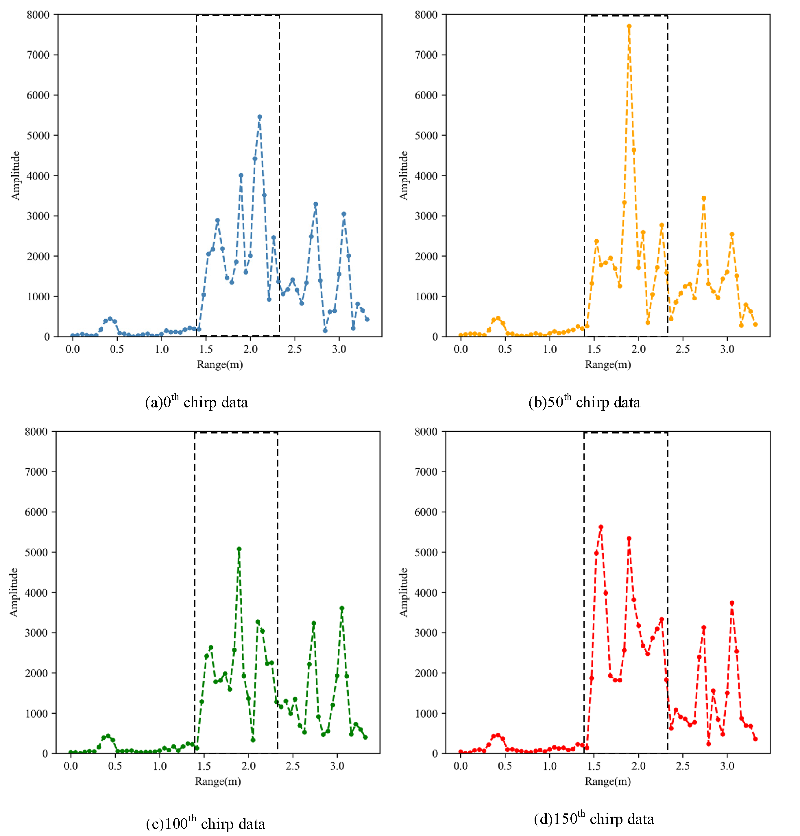 Sensors 21 06455 g004