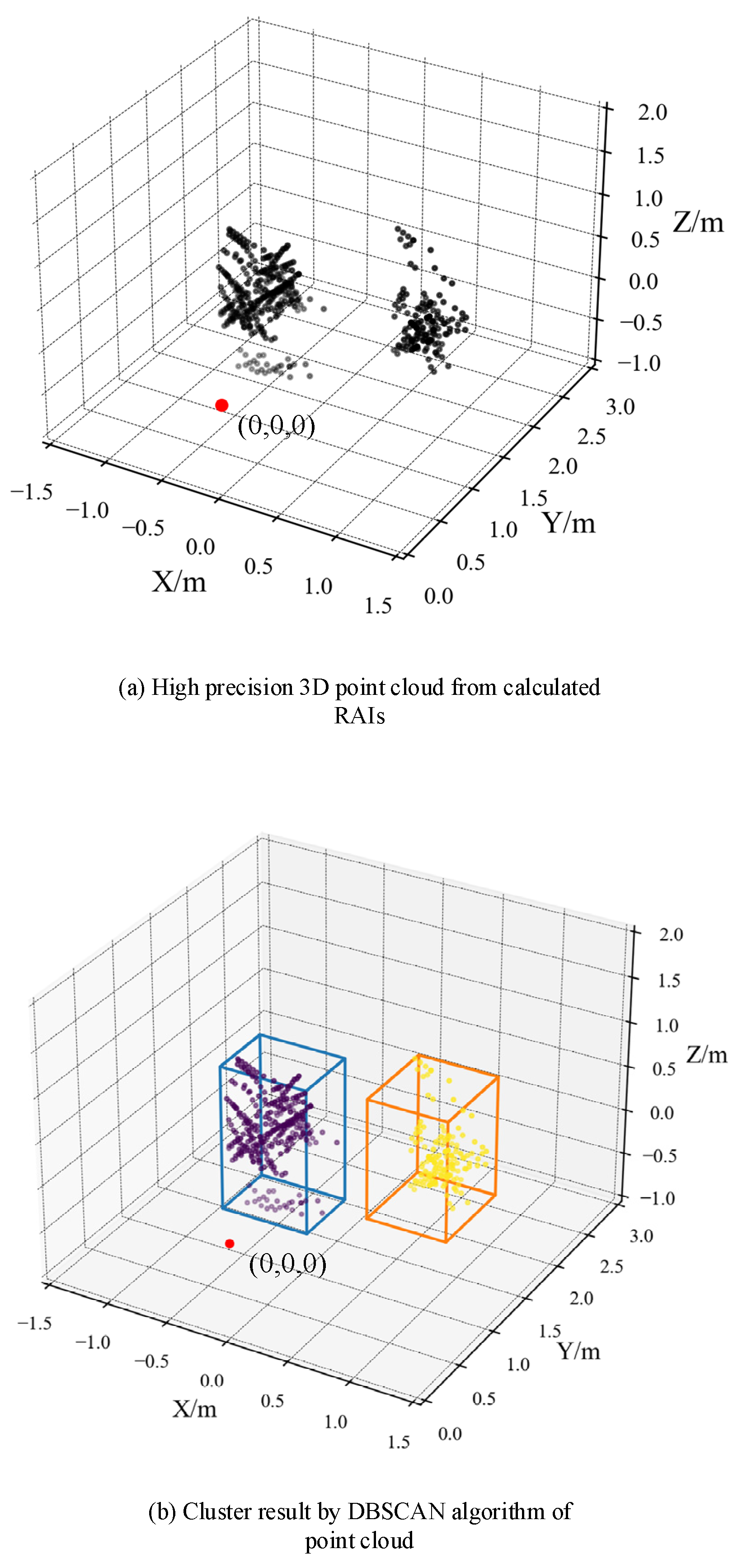 Sensors 21 06455 g009