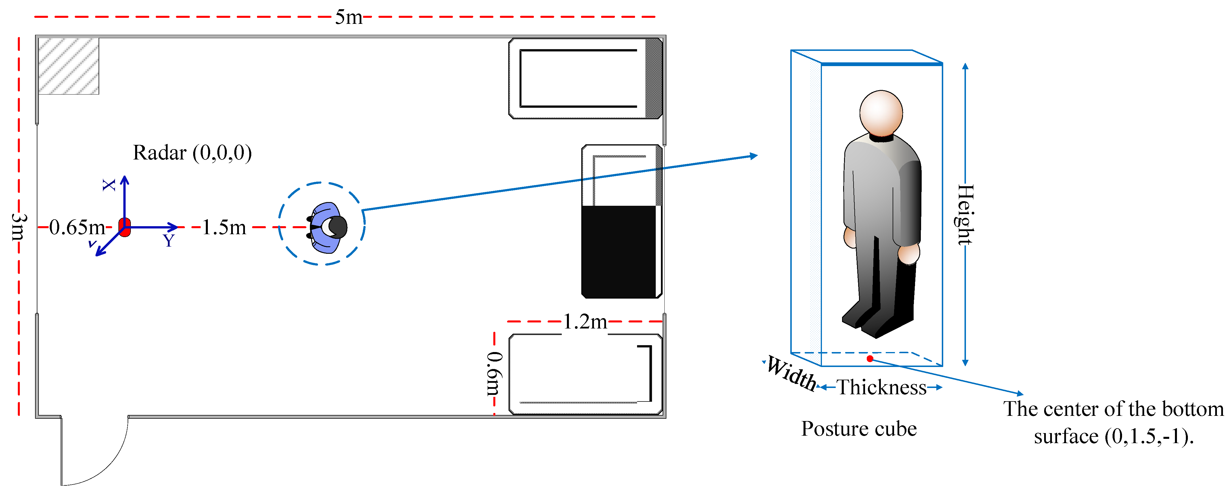 Sensors 21 06455 g010