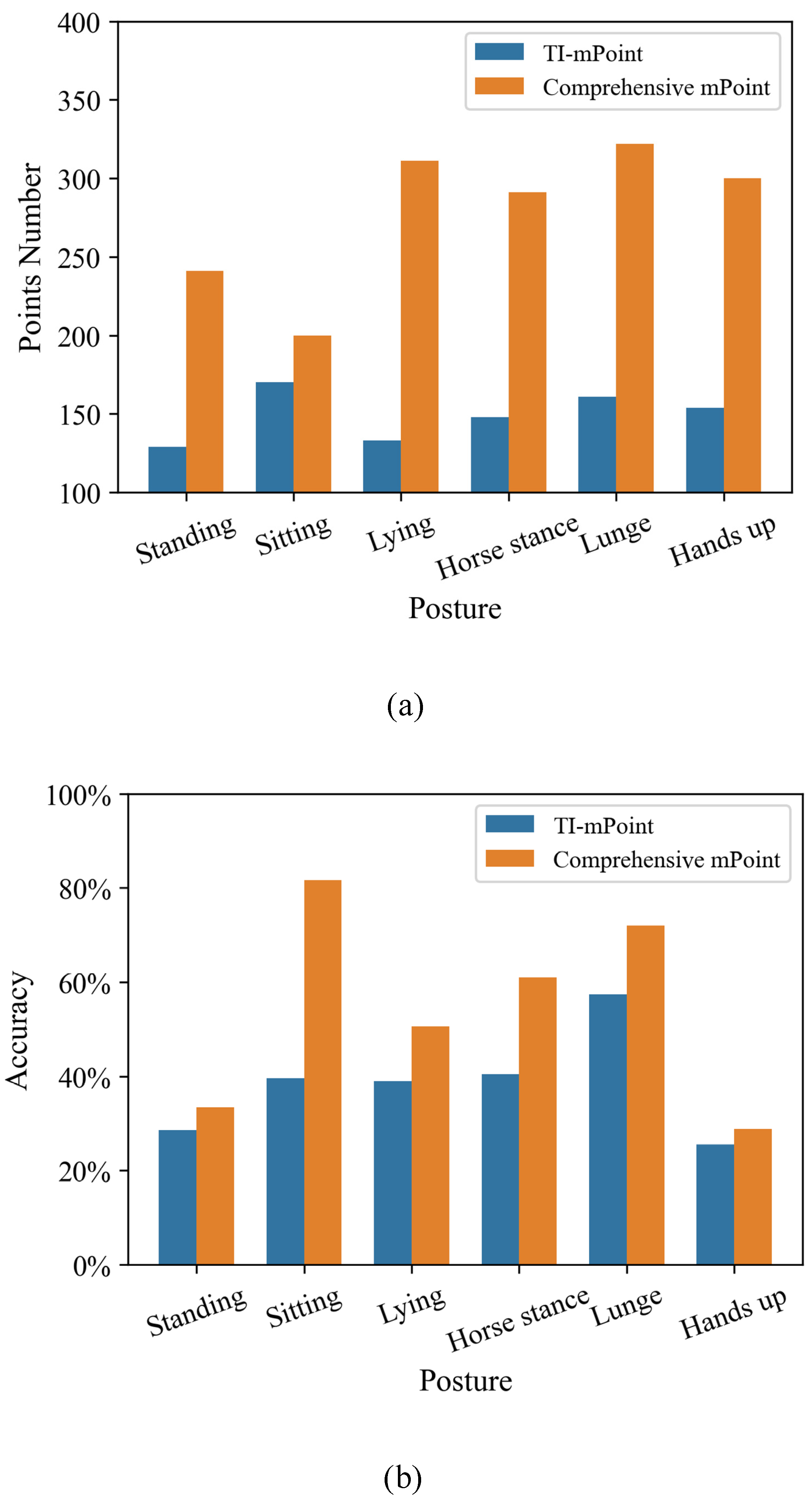 Sensors 21 06455 g014