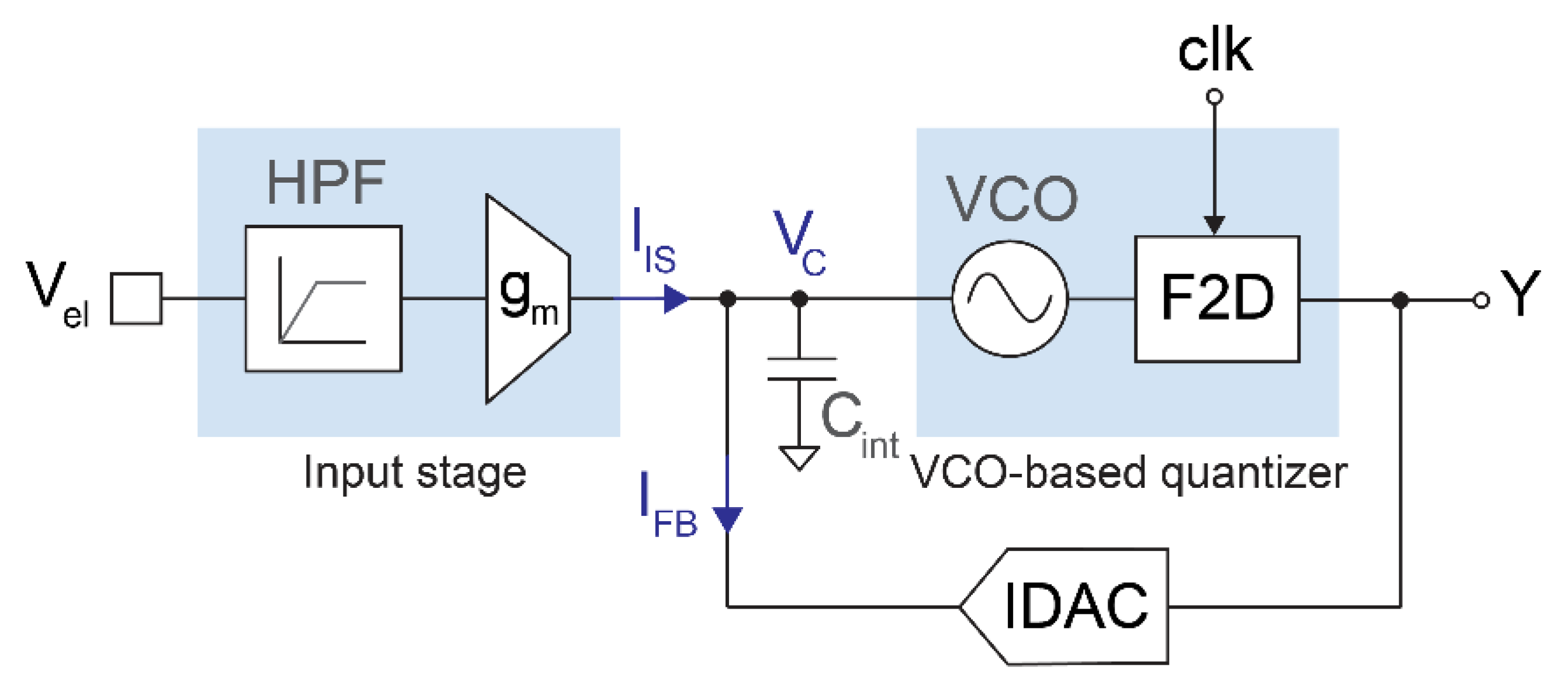 Sensors 21 06456 g001