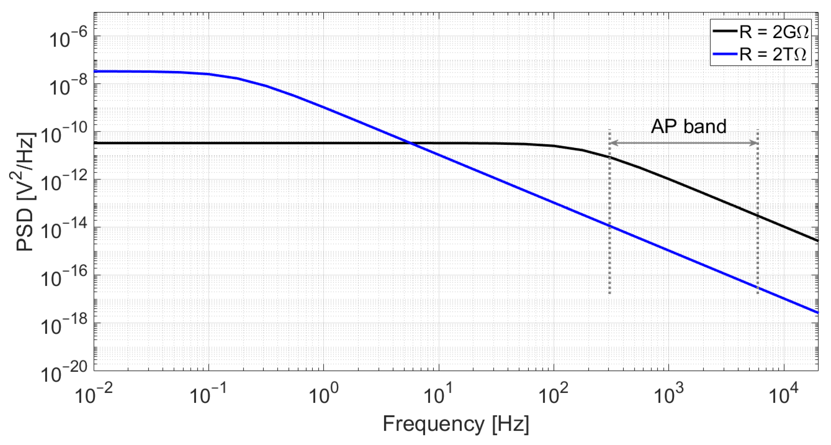 Sensors 21 06456 g003