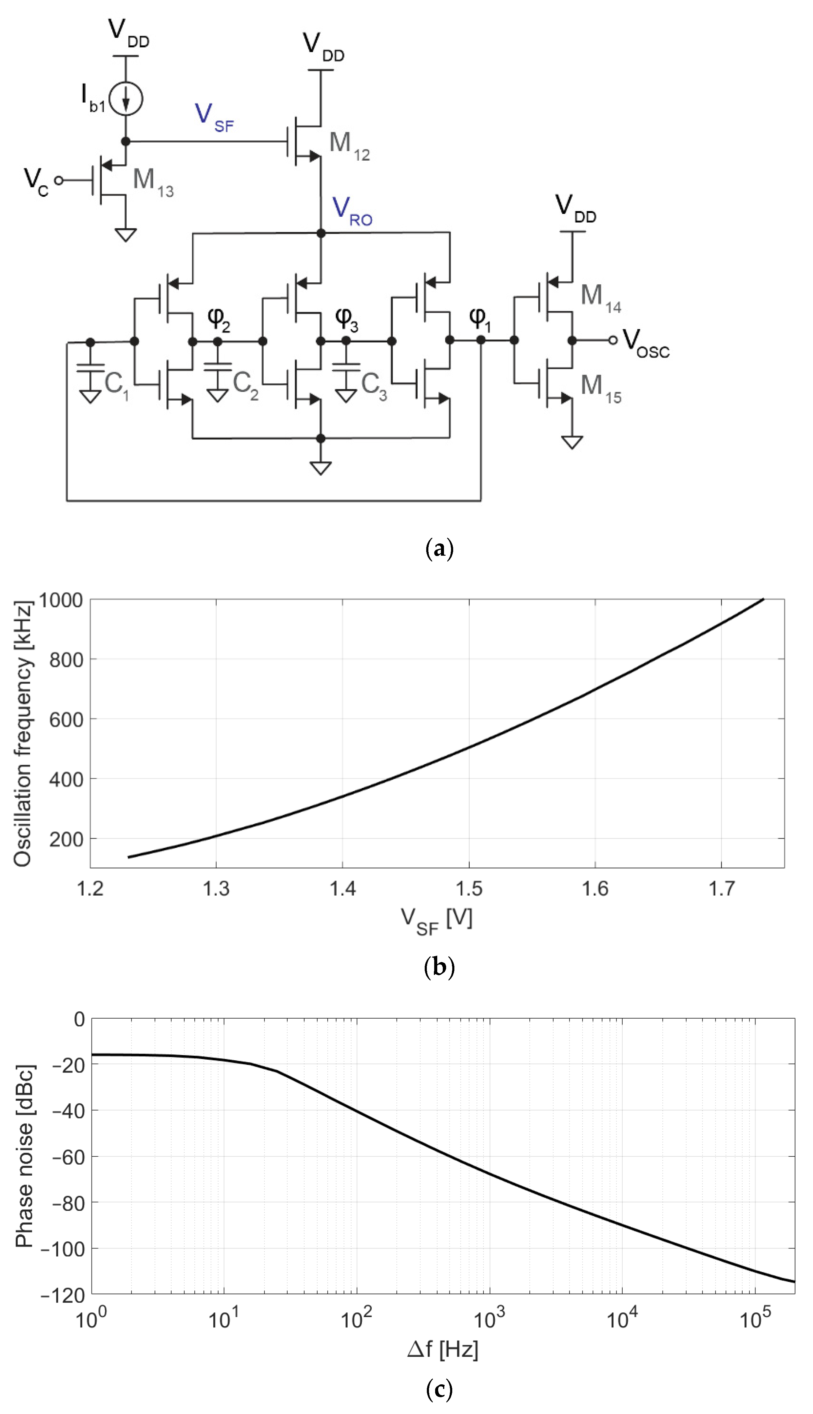 Sensors 21 06456 g005