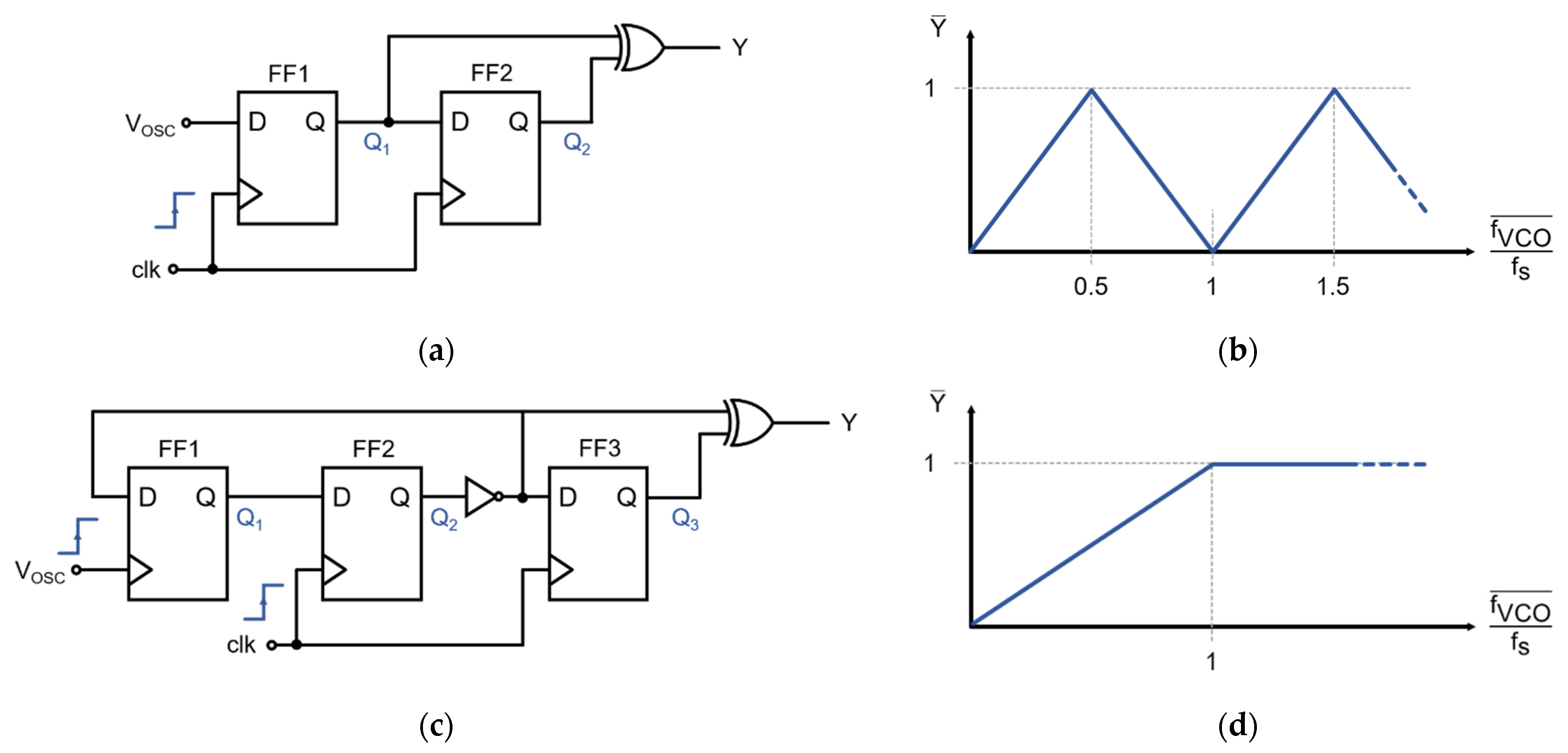 Sensors 21 06456 g006