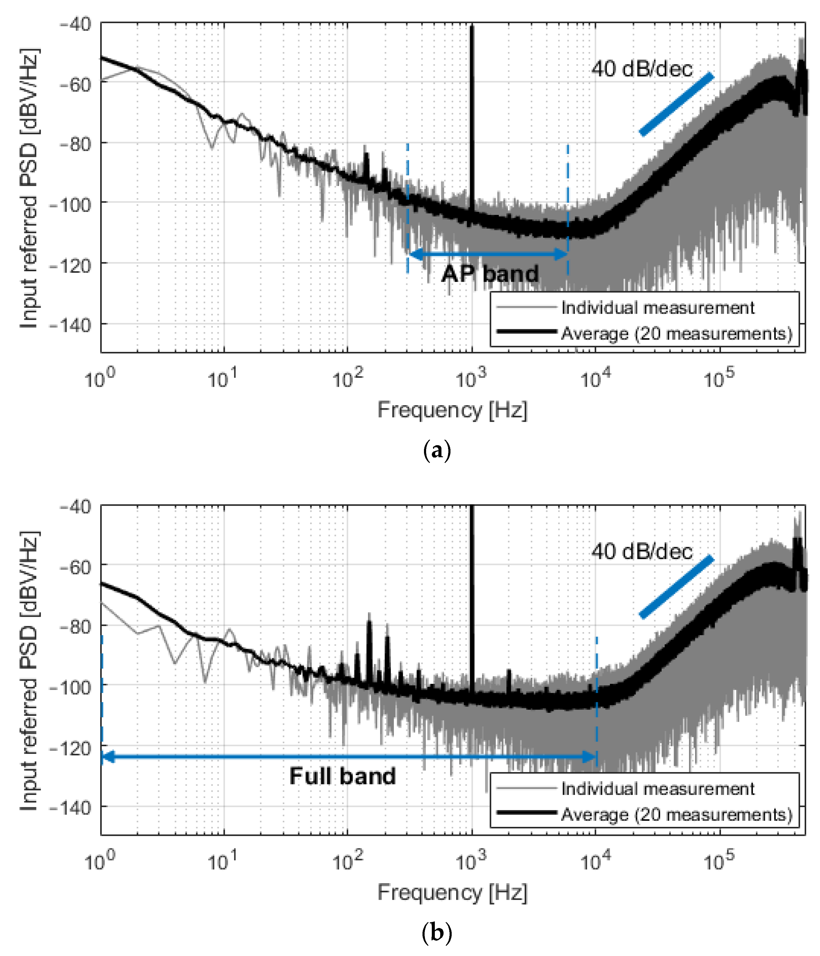 Sensors 21 06456 g008