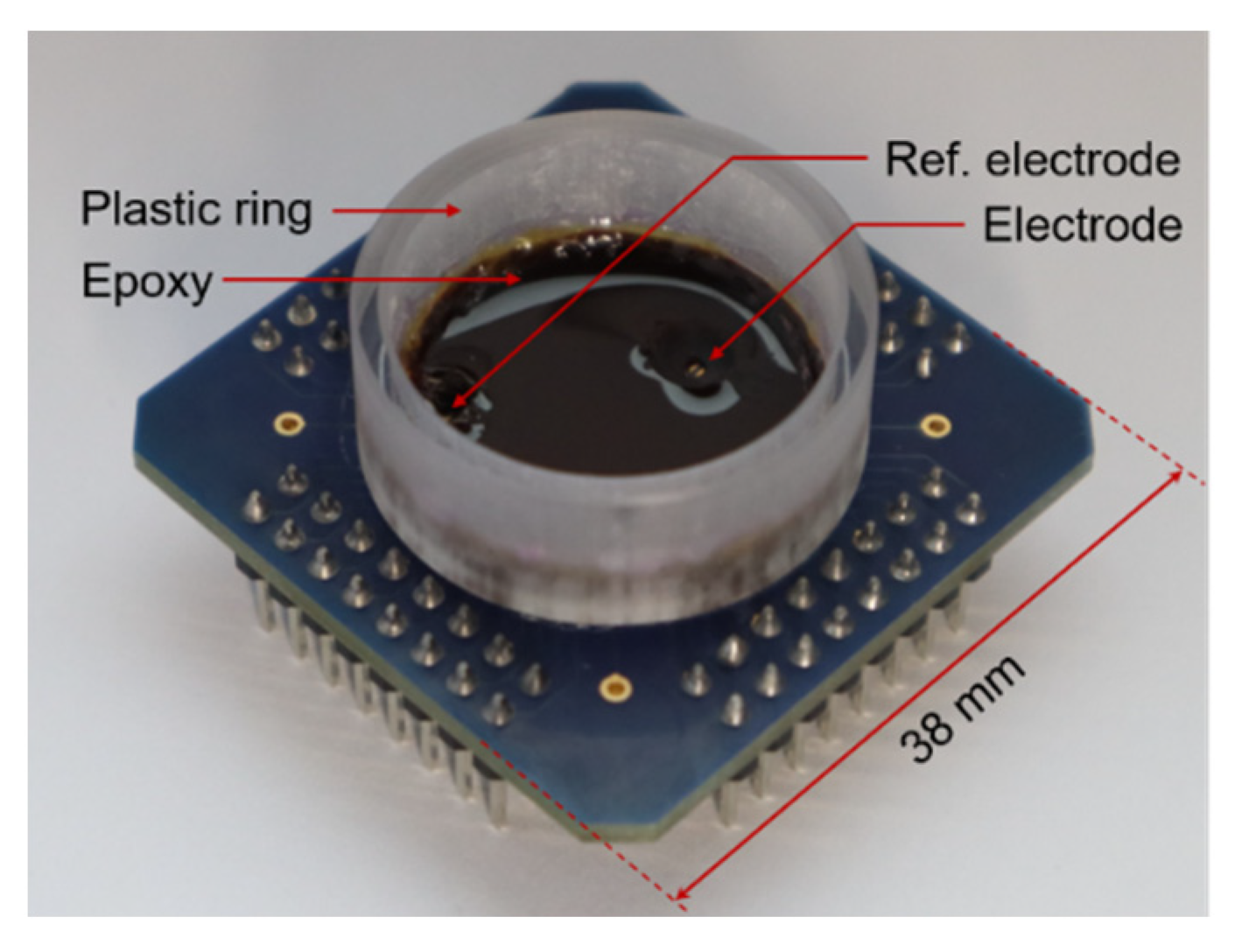 Sensors 21 06456 g010