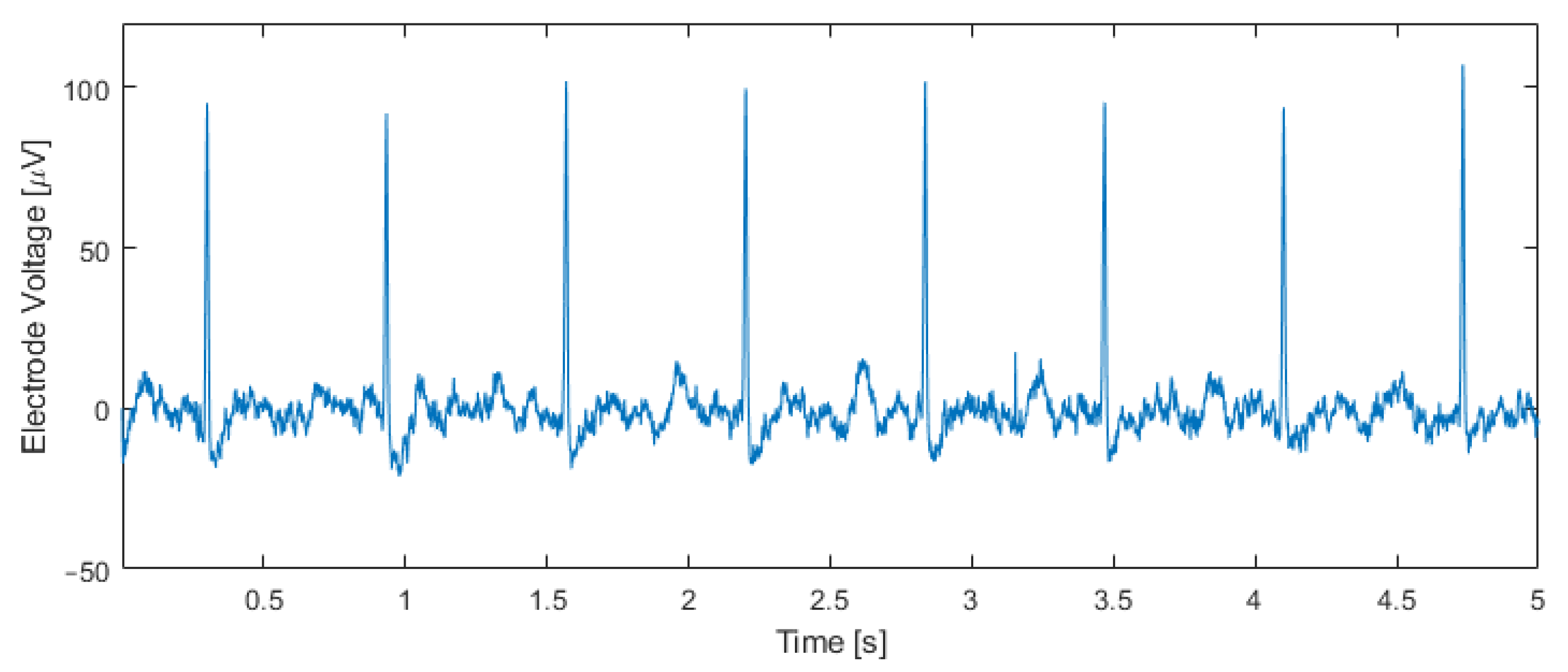 Sensors 21 06456 g011