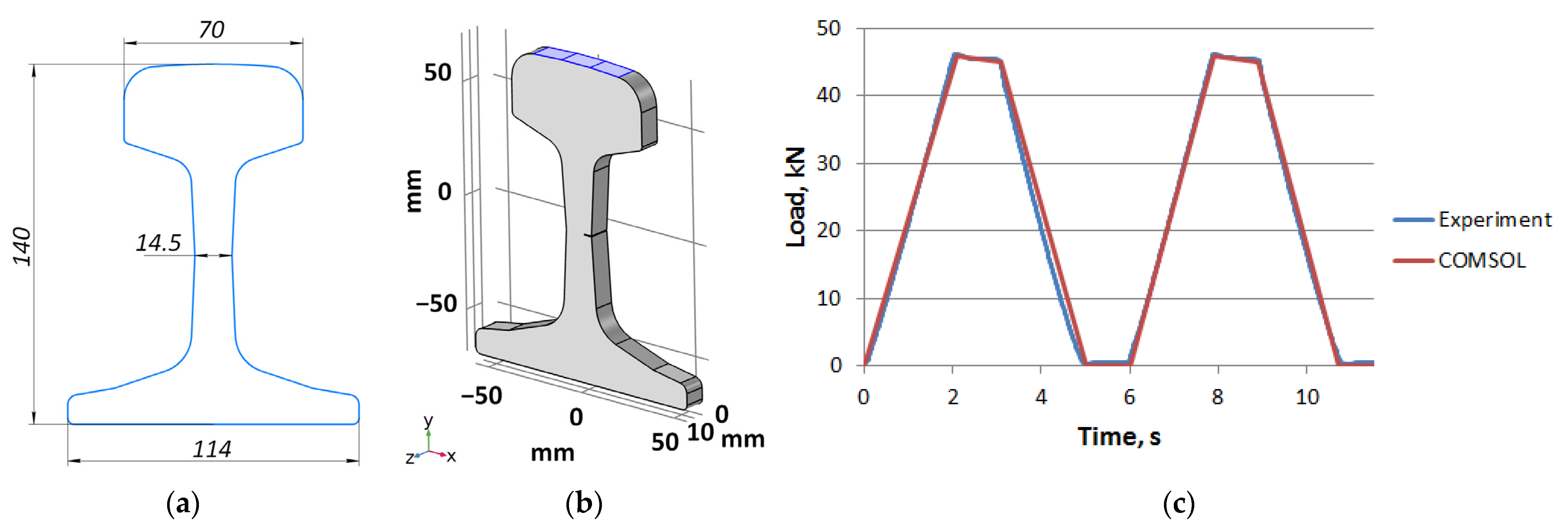 Sensors 21 06457 g004