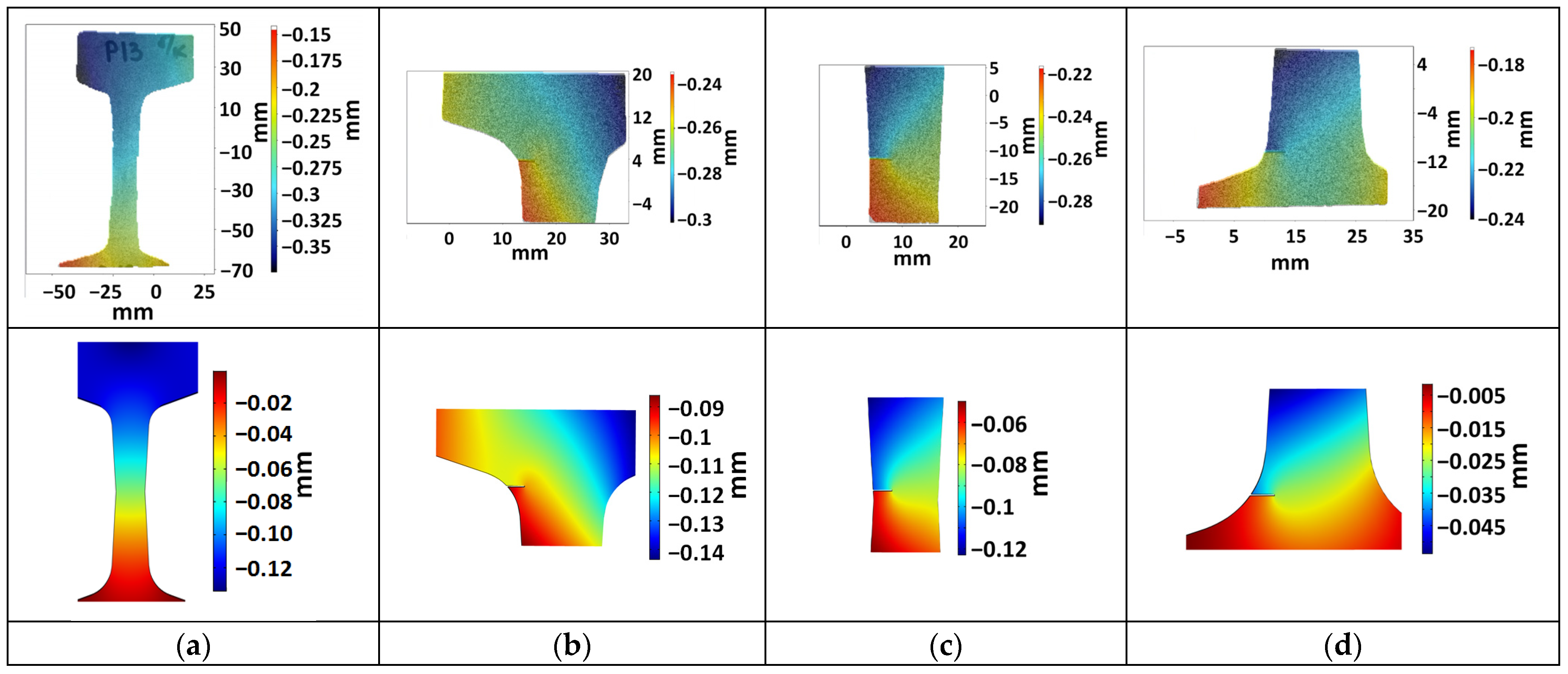 Sensors 21 06457 g005