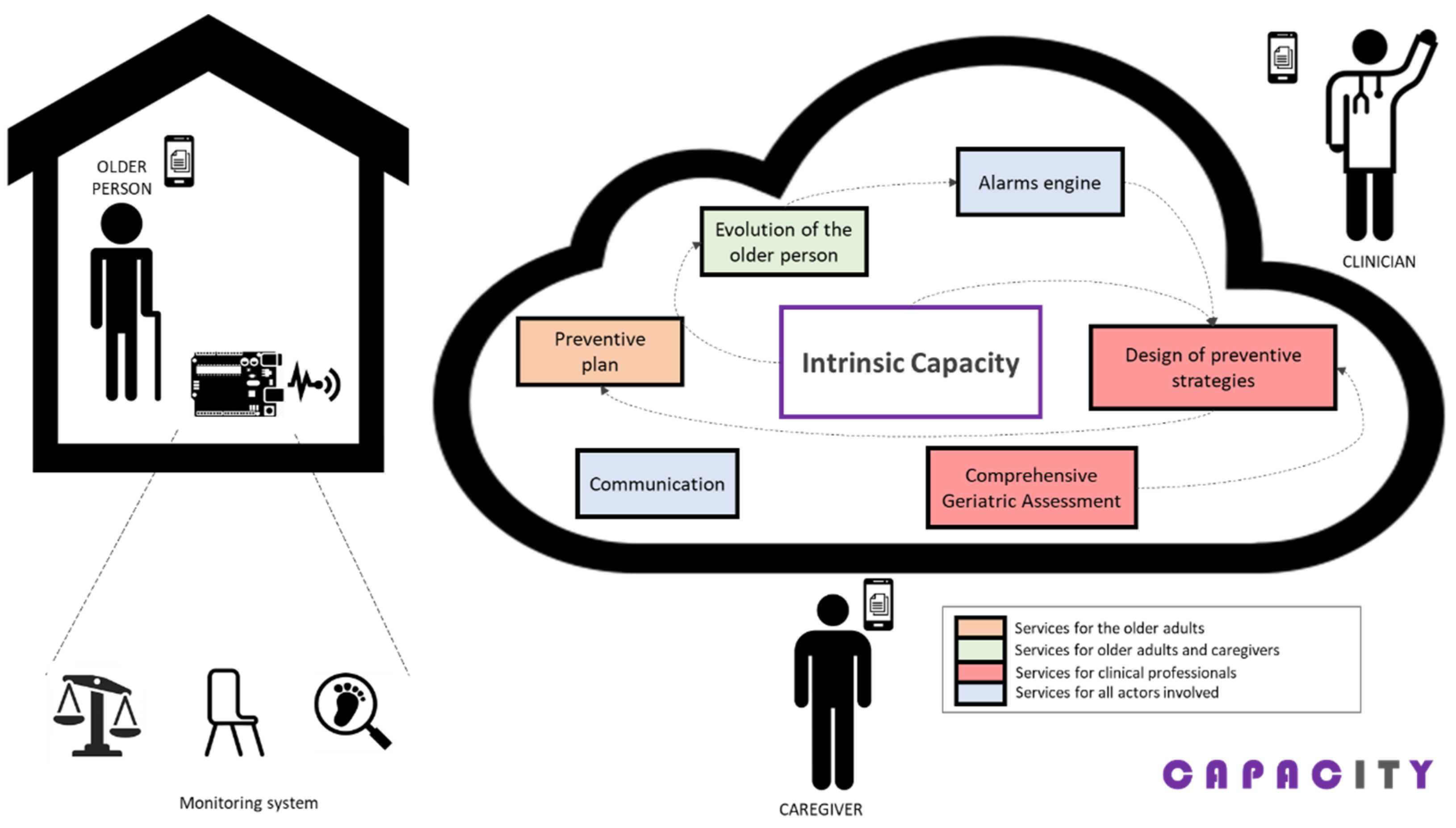 Sensors 21 06458 g002