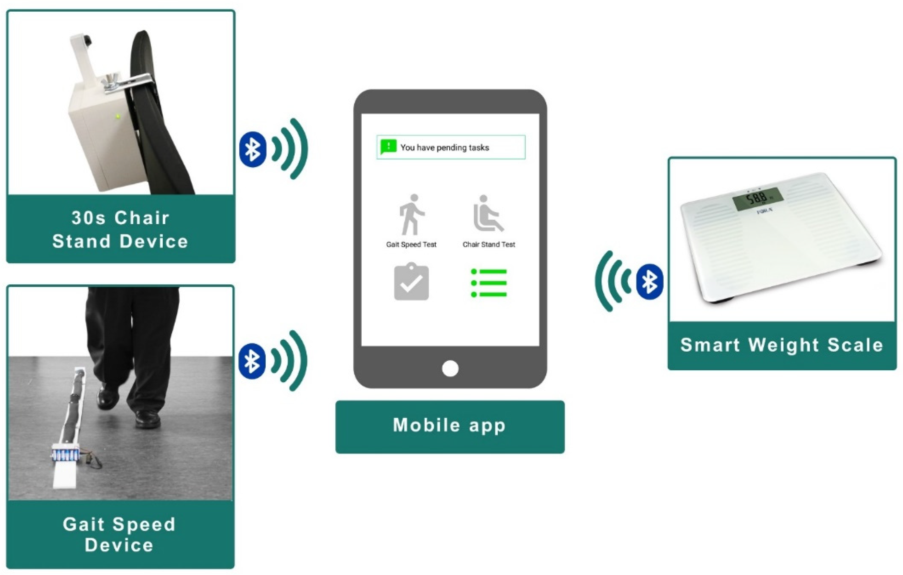 Sensors 21 06458 g003