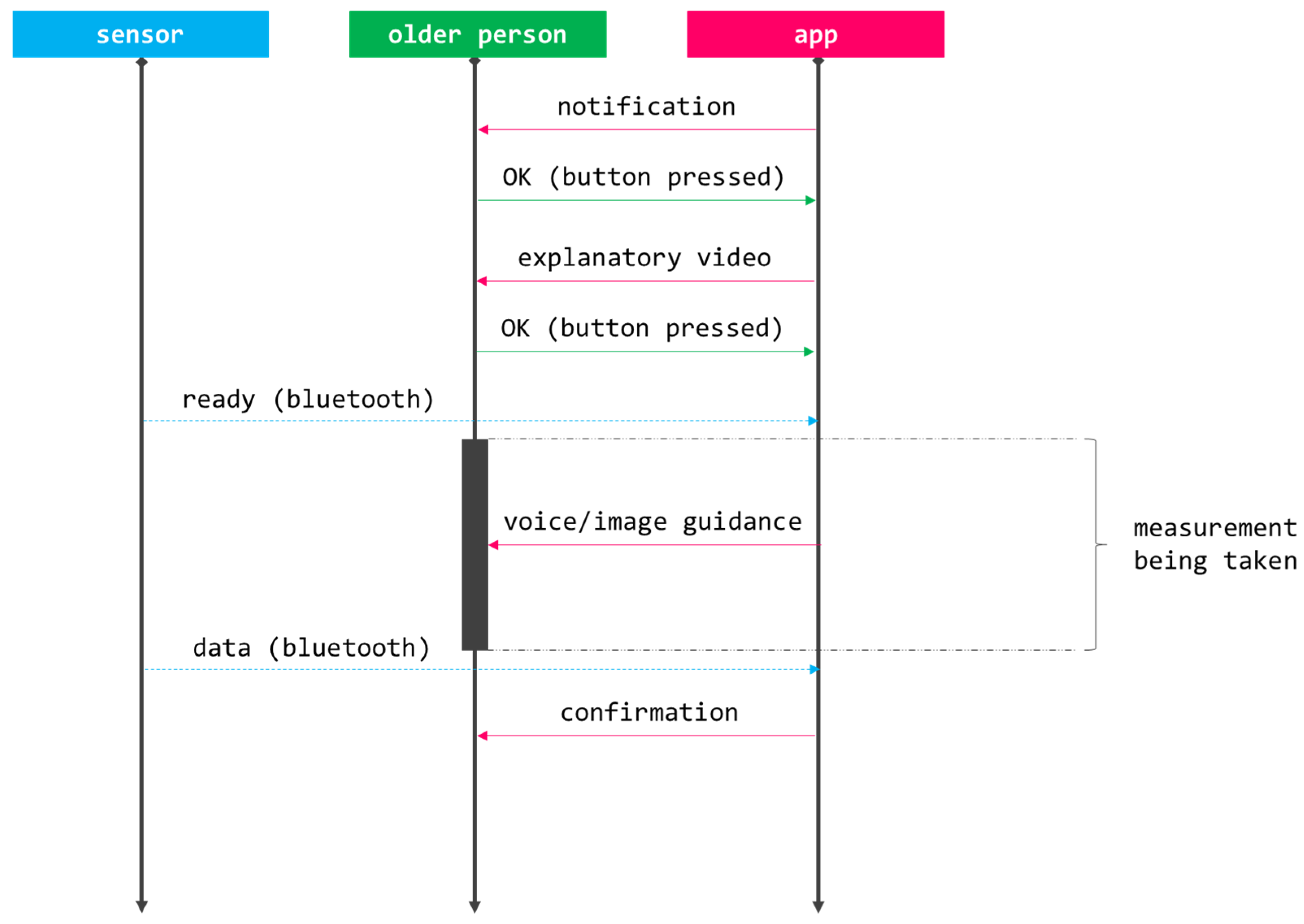 Sensors 21 06458 g005
