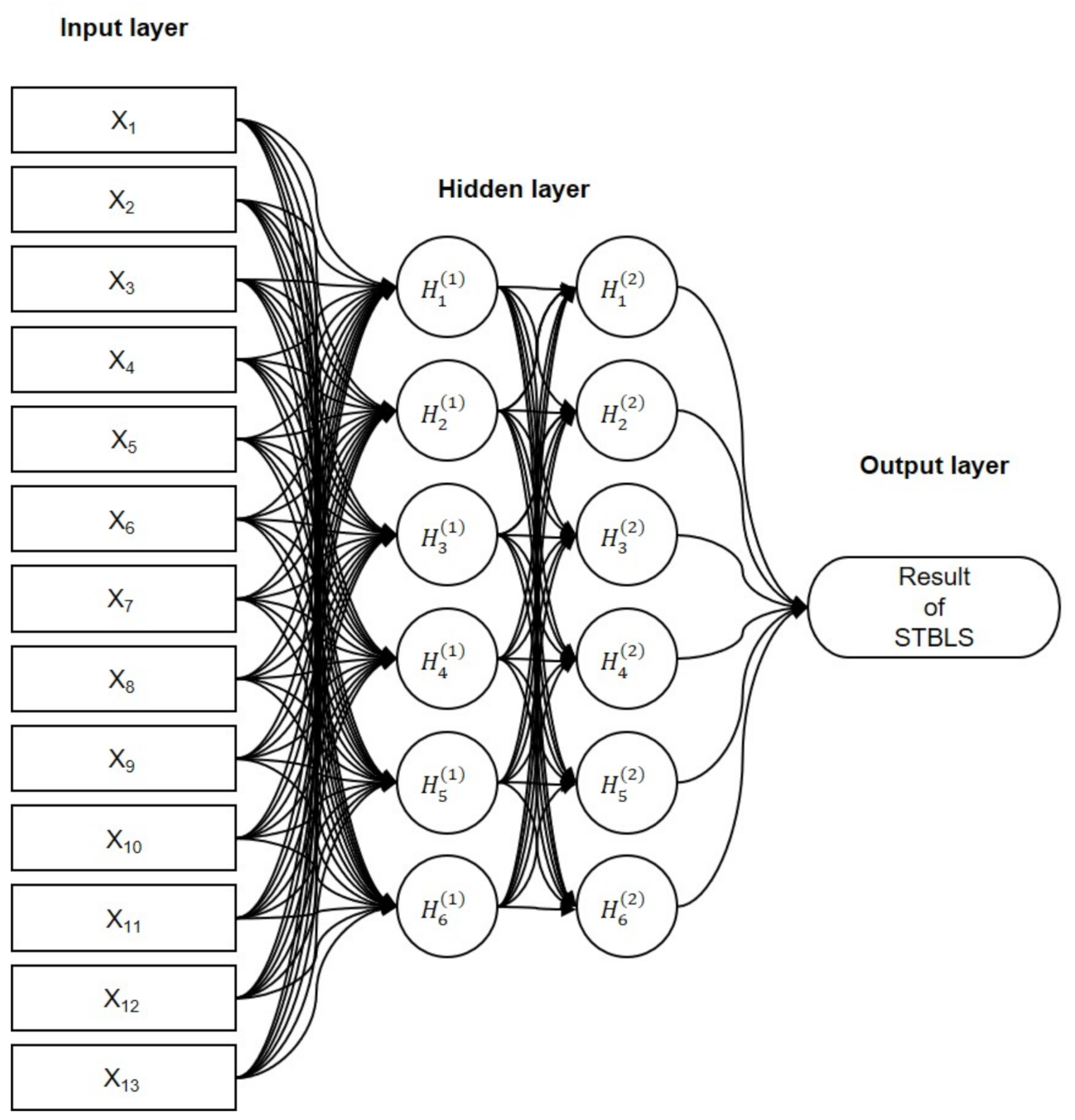 Sensors 21 06459 g005