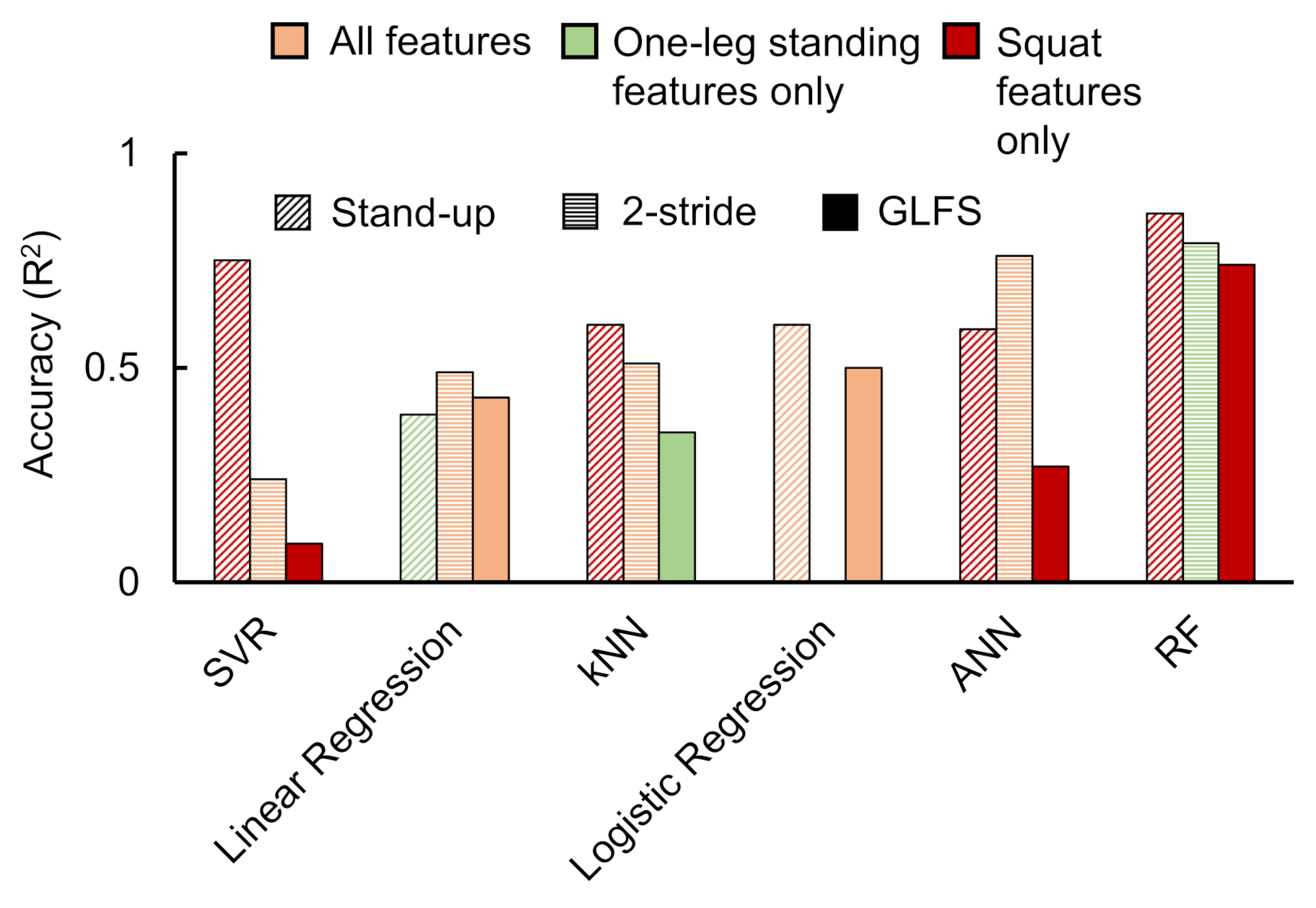 Sensors 21 06459 g006