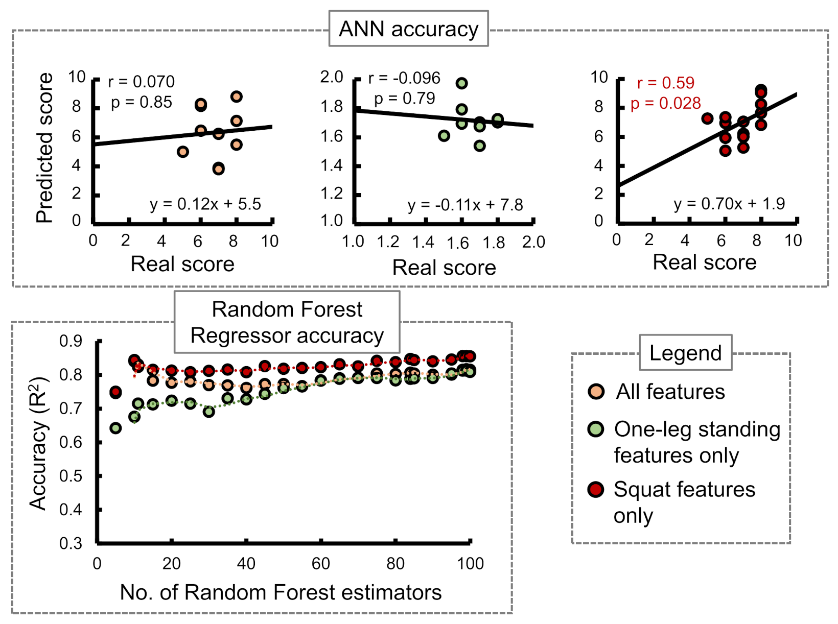 Sensors 21 06459 g007