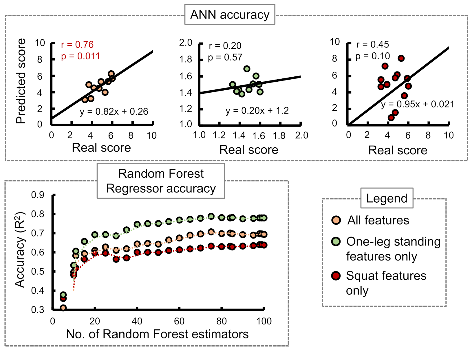 Sensors 21 06459 g008