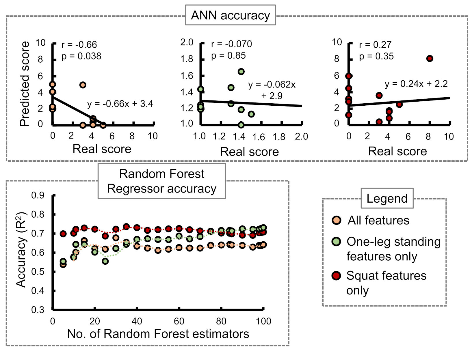Sensors 21 06459 g009