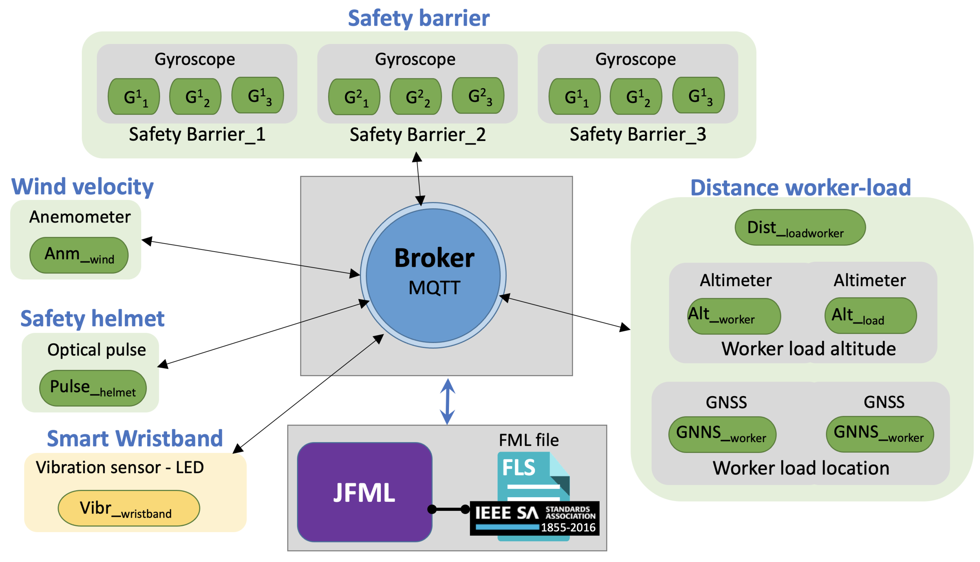 Sensors 21 06461 g001