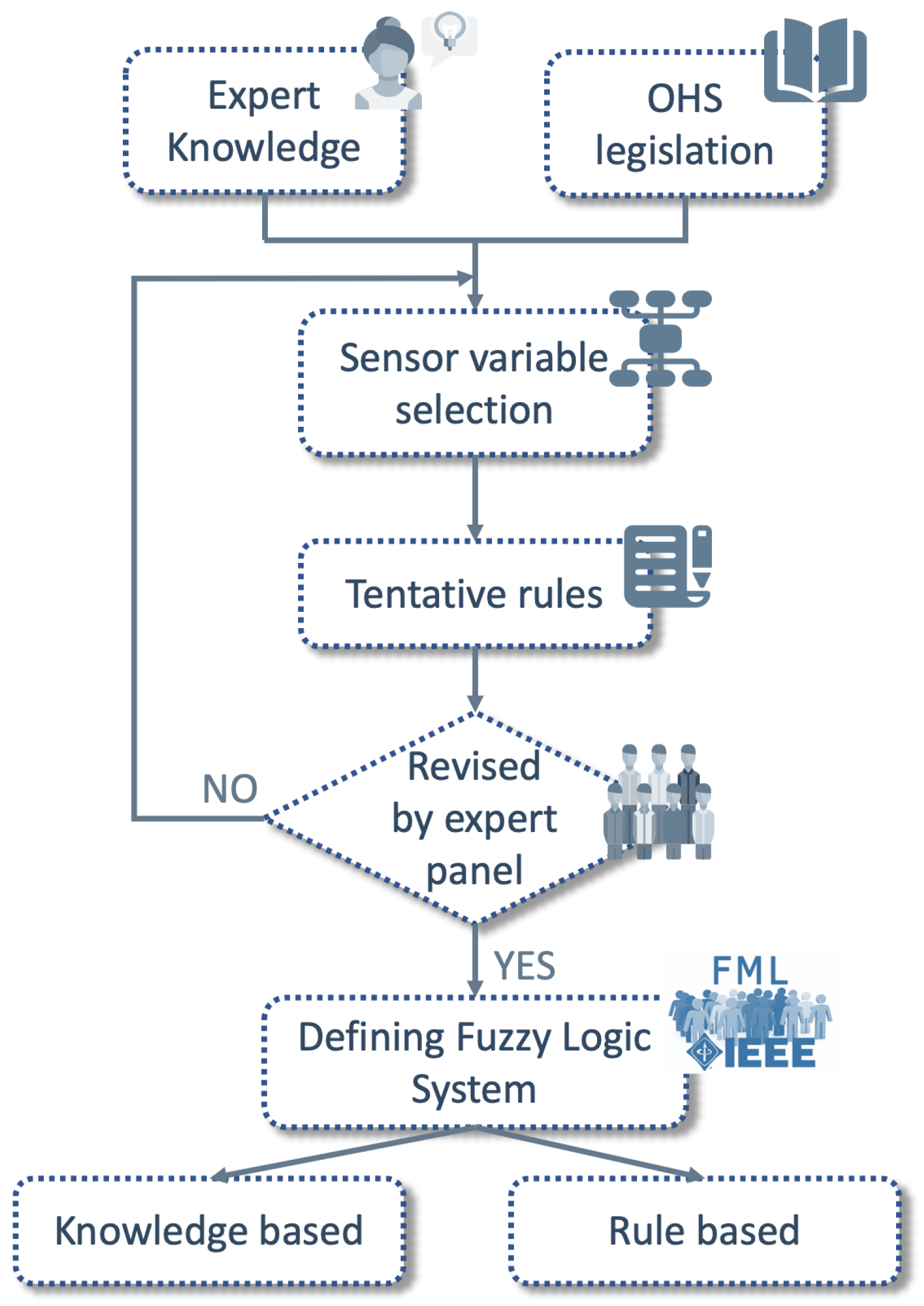 Sensors 21 06461 g002