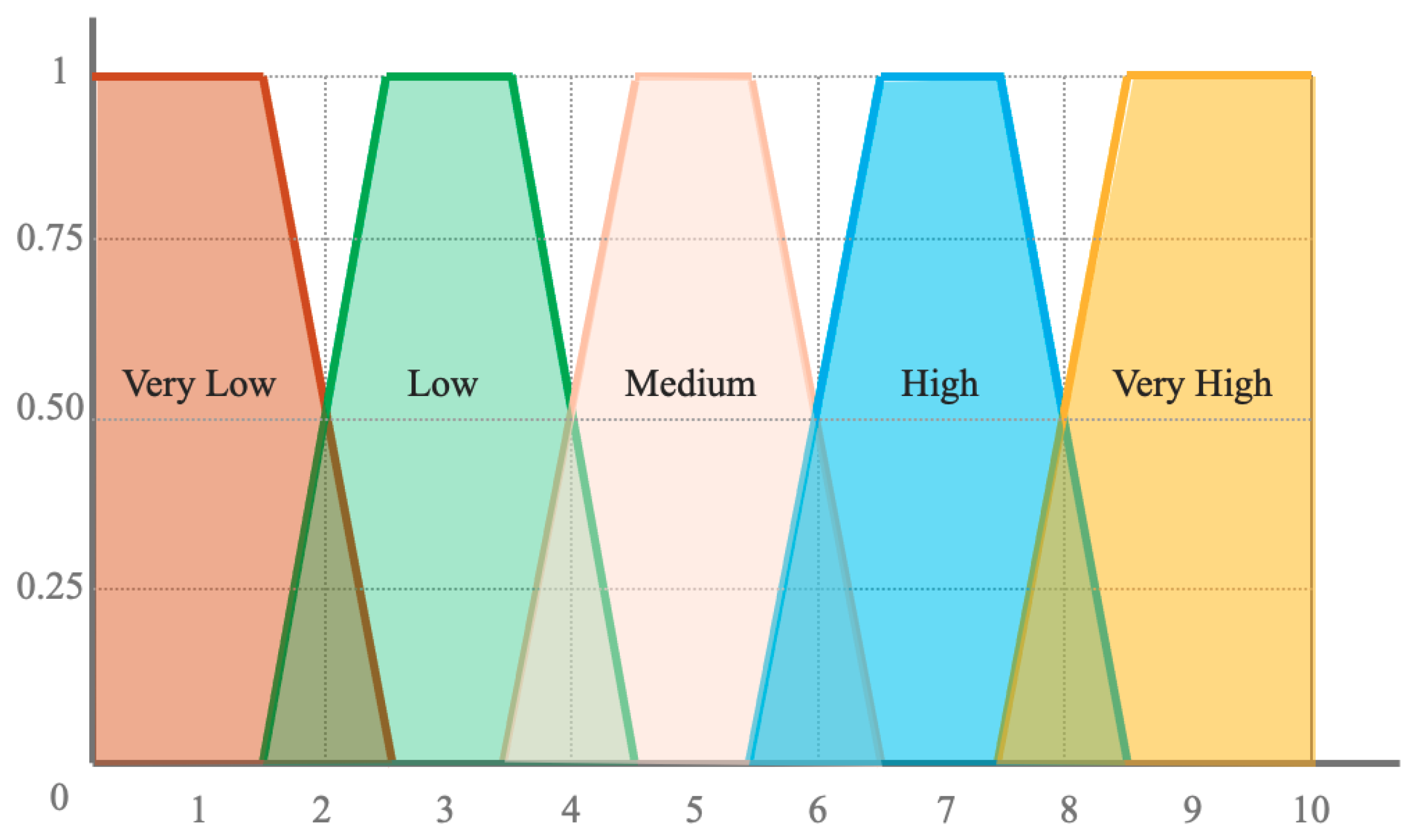 Sensors 21 06461 g003