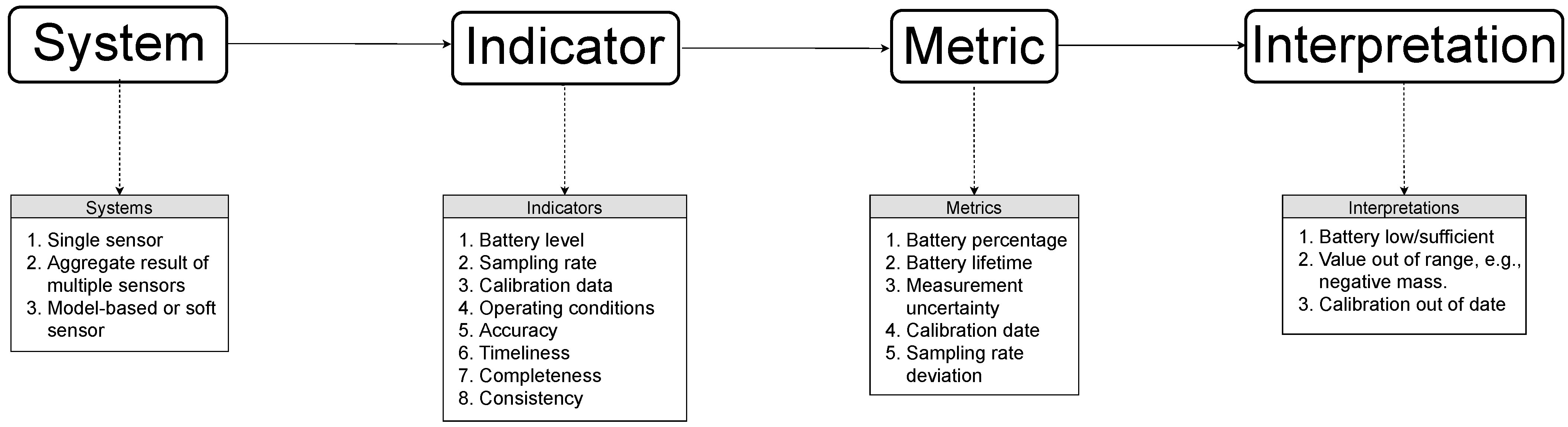 Sensors 21 06462 g001 Sensors 21 06462 g001