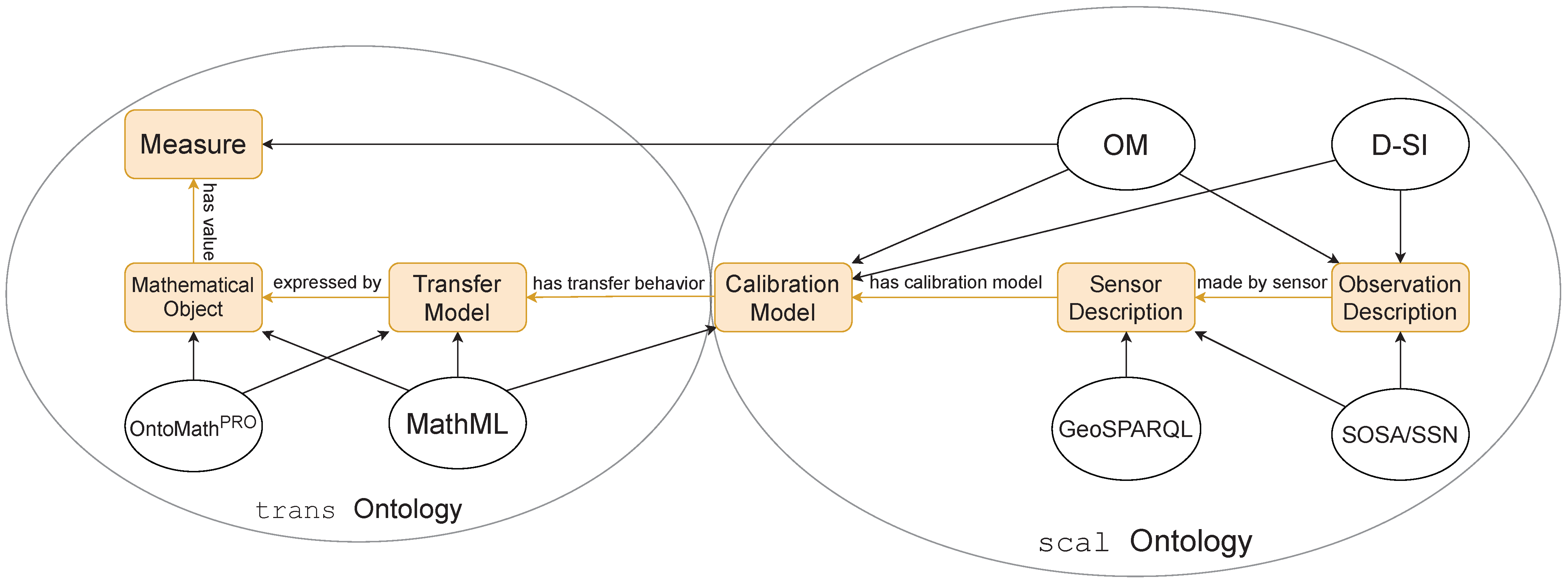 Sensors 21 06462 g002 Sensors 21 06462 g002