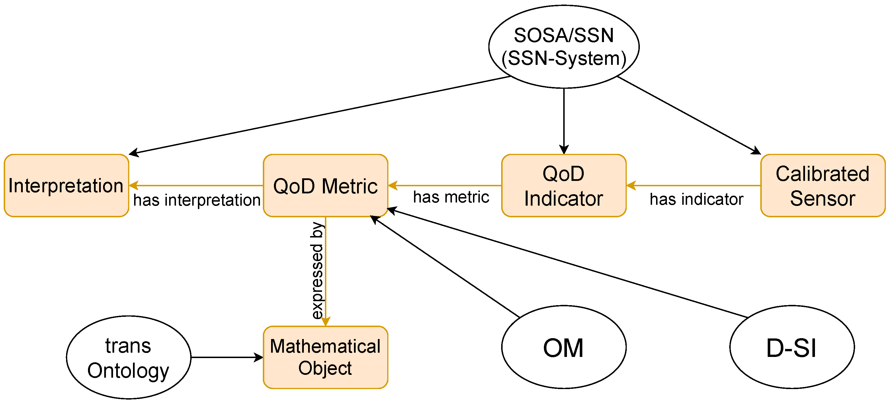 Sensors 21 06462 g003 Sensors 21 06462 g003