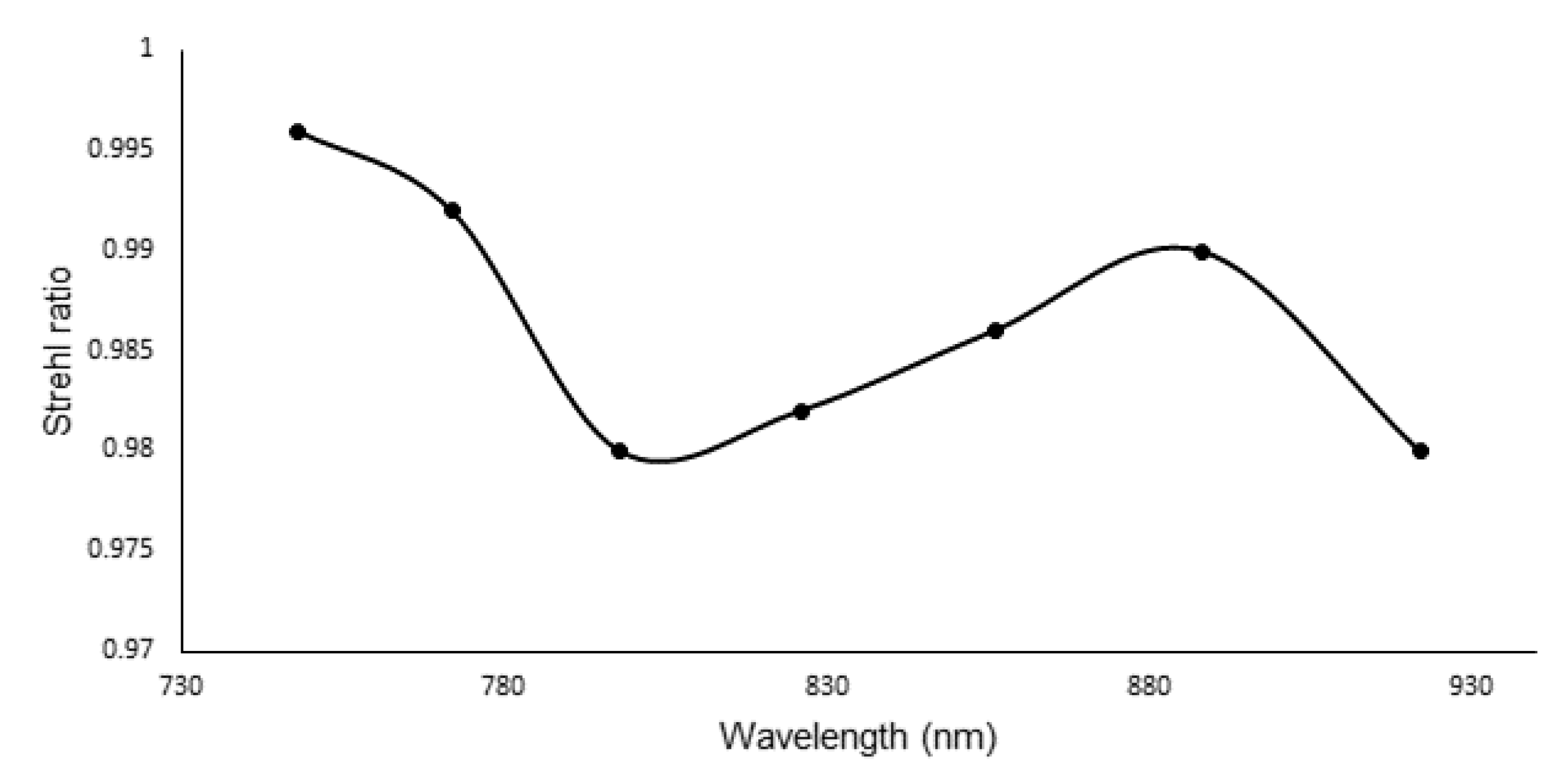 Sensors 21 06463 g005
