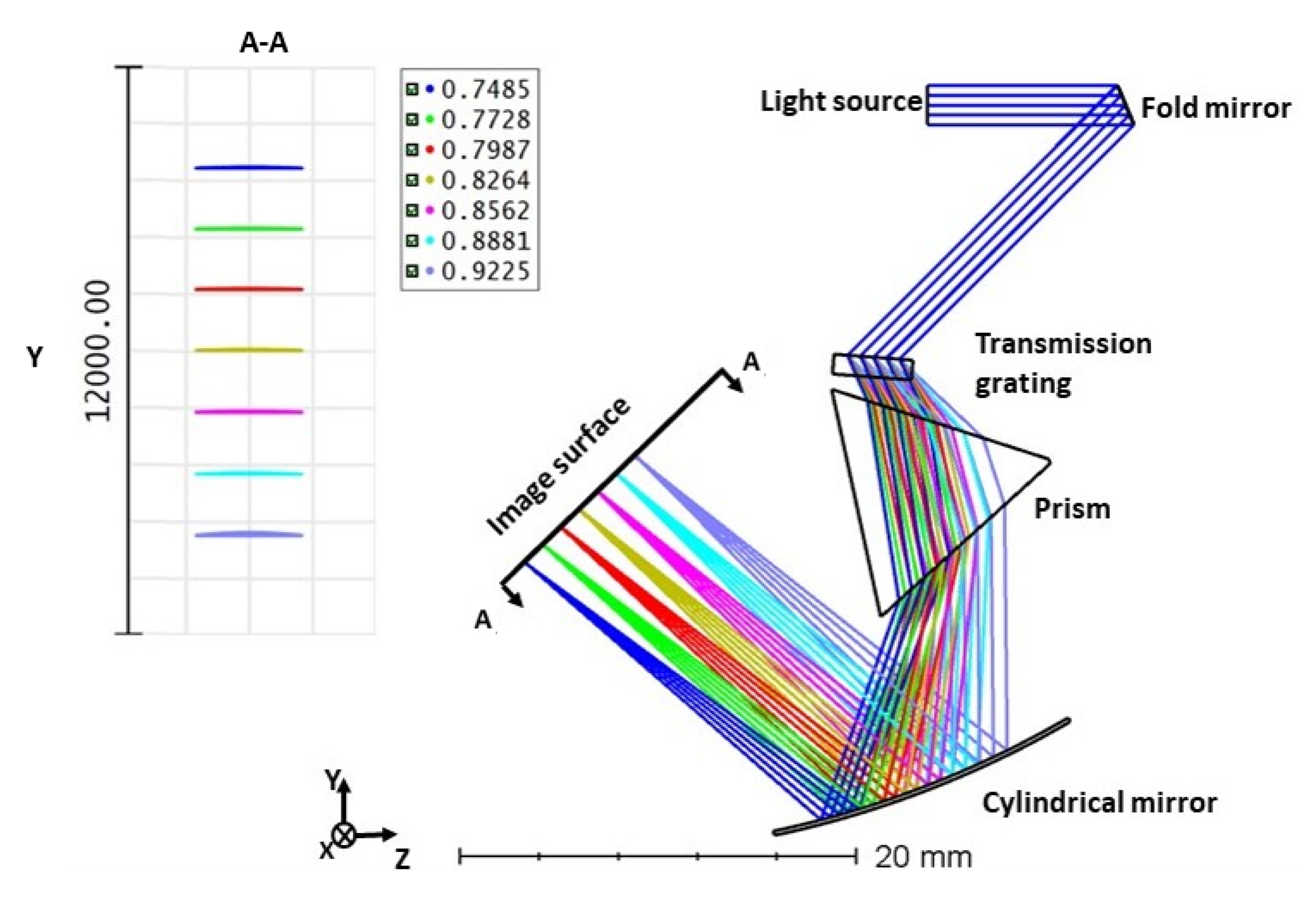 Sensors 21 06463 g006