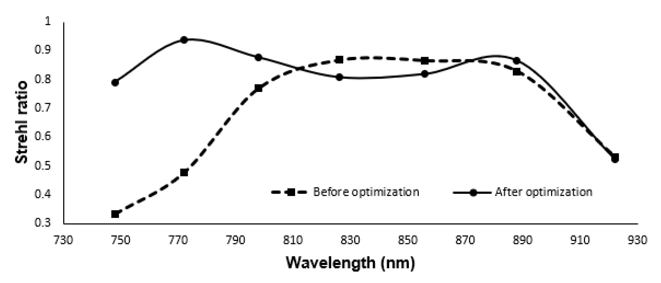 Sensors 21 06463 g007
