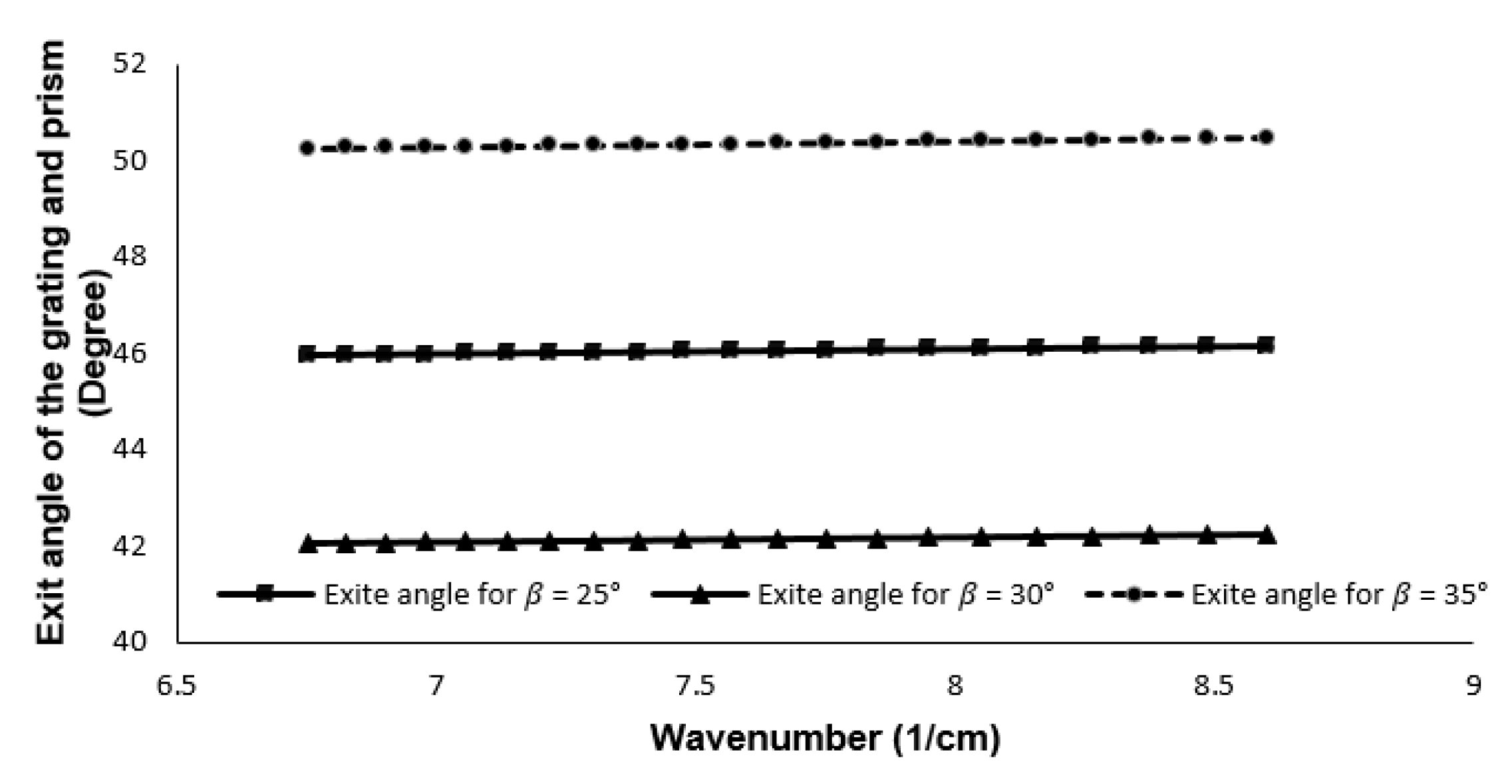 Sensors 21 06463 g010