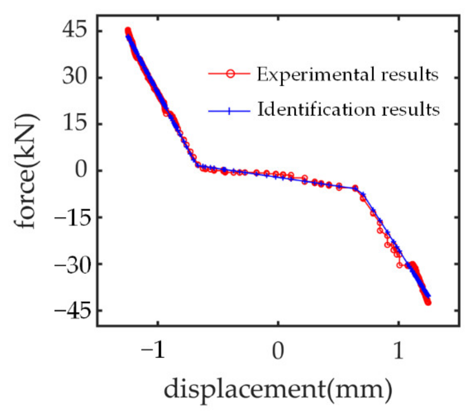 Sensors 21 06464 g004